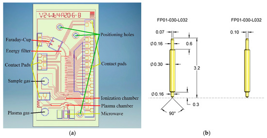 Exchangeable Miniaturized Mass Spectrometer Chip Based on Silicon ...