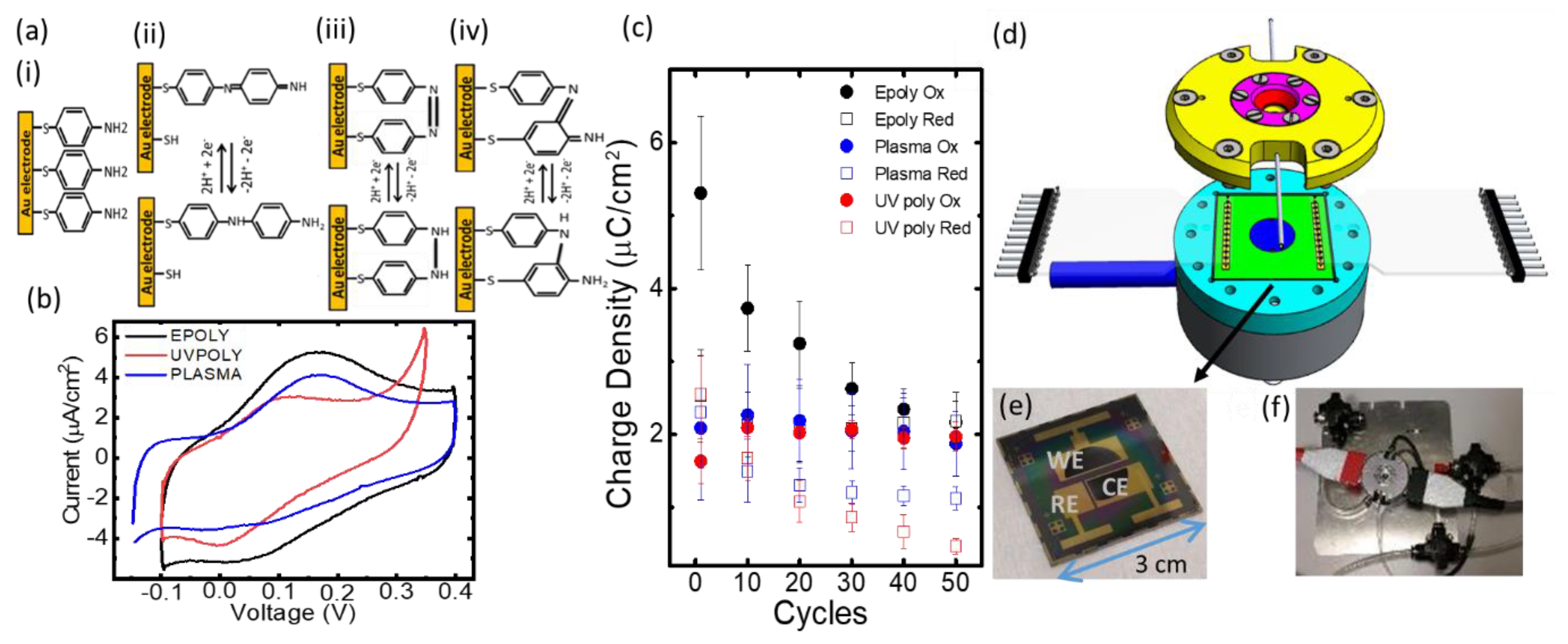 Proceedings 02 01073 g001 550