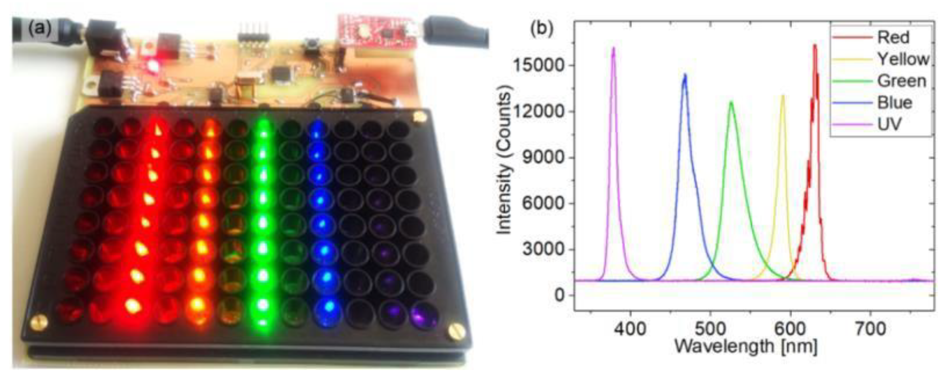Proceedings 02 01074 g001 550