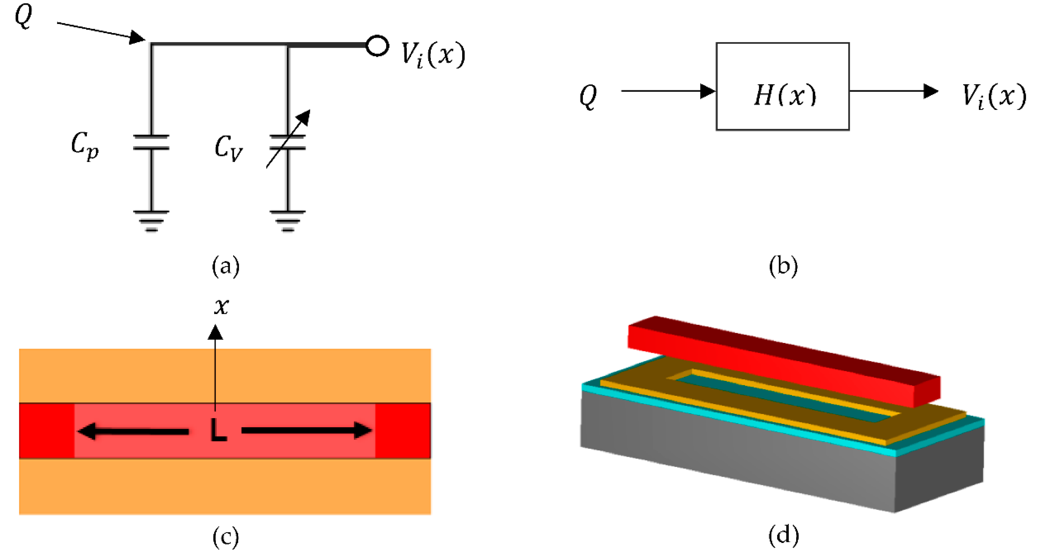 Proceedings 02 01075 g001 550