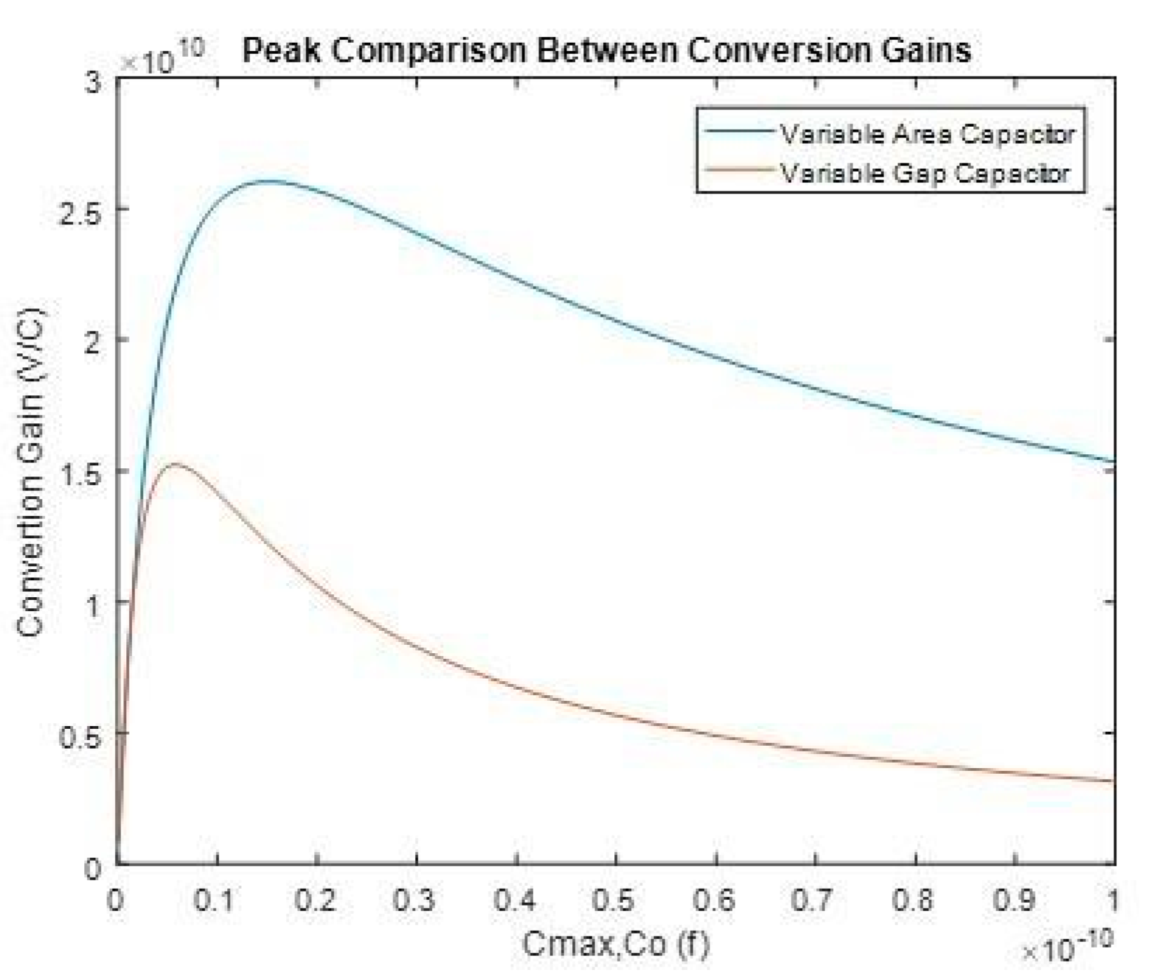 Proceedings 02 01075 g002 550