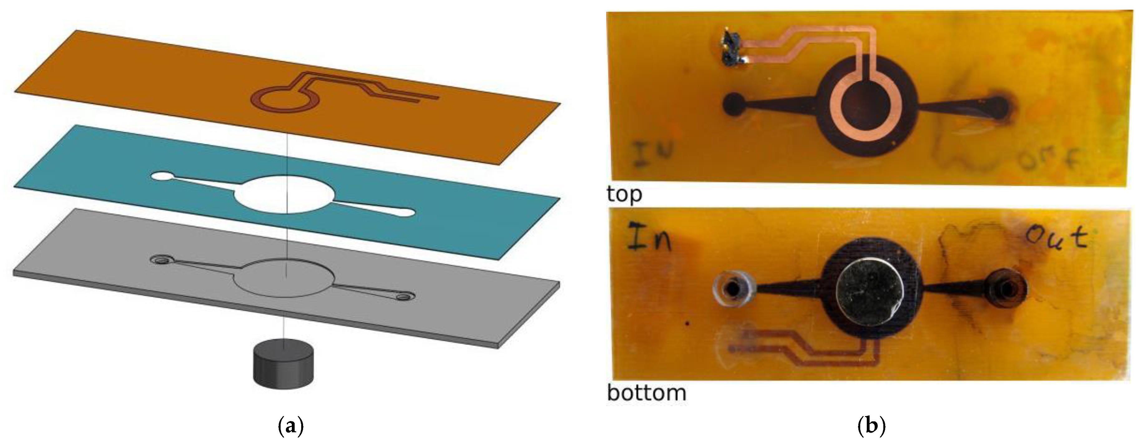 Proceedings 02 01077 g002 550