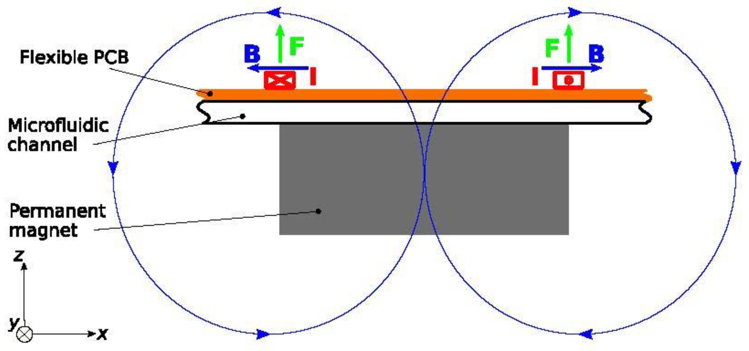Proceedings 02 01077 g003 550