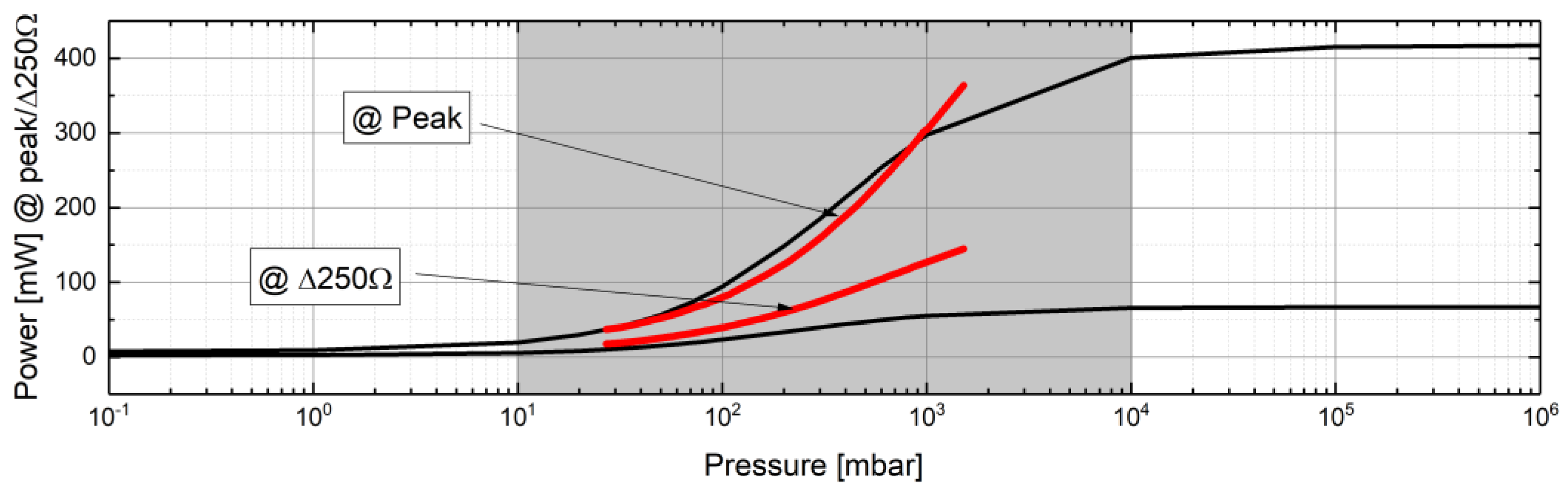 Proceedings 02 01079 g004