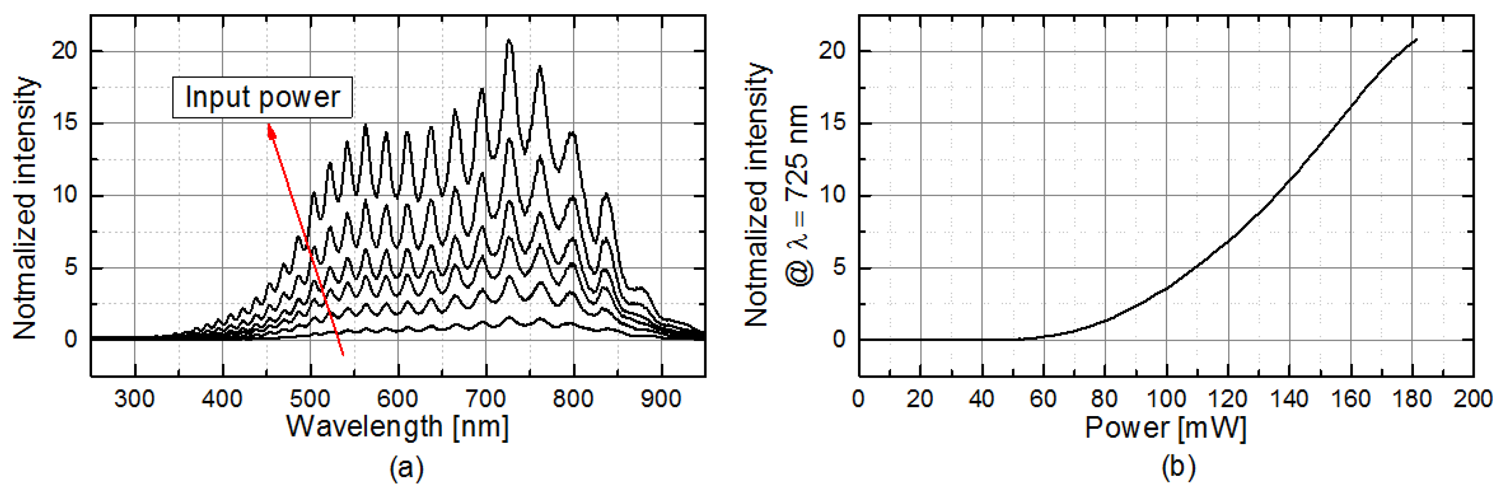 Proceedings 02 01080 g005