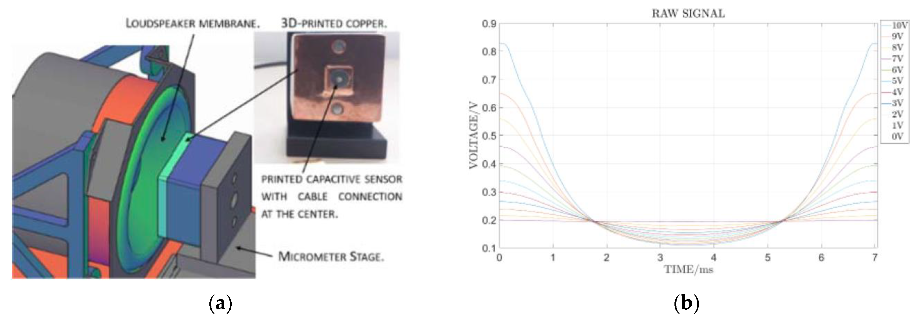 Proceedings 02 01082 g002