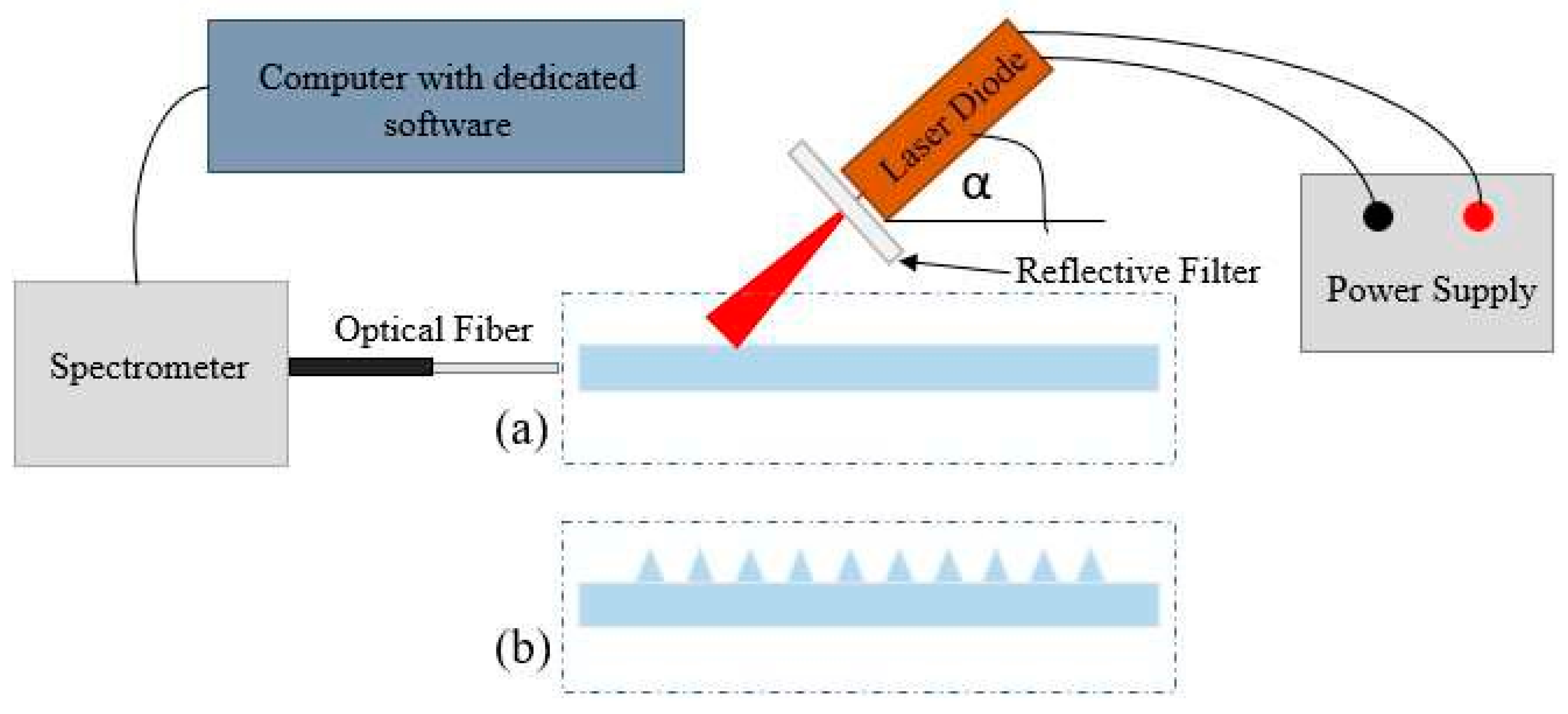 Proceedings 02 01087 g002 550