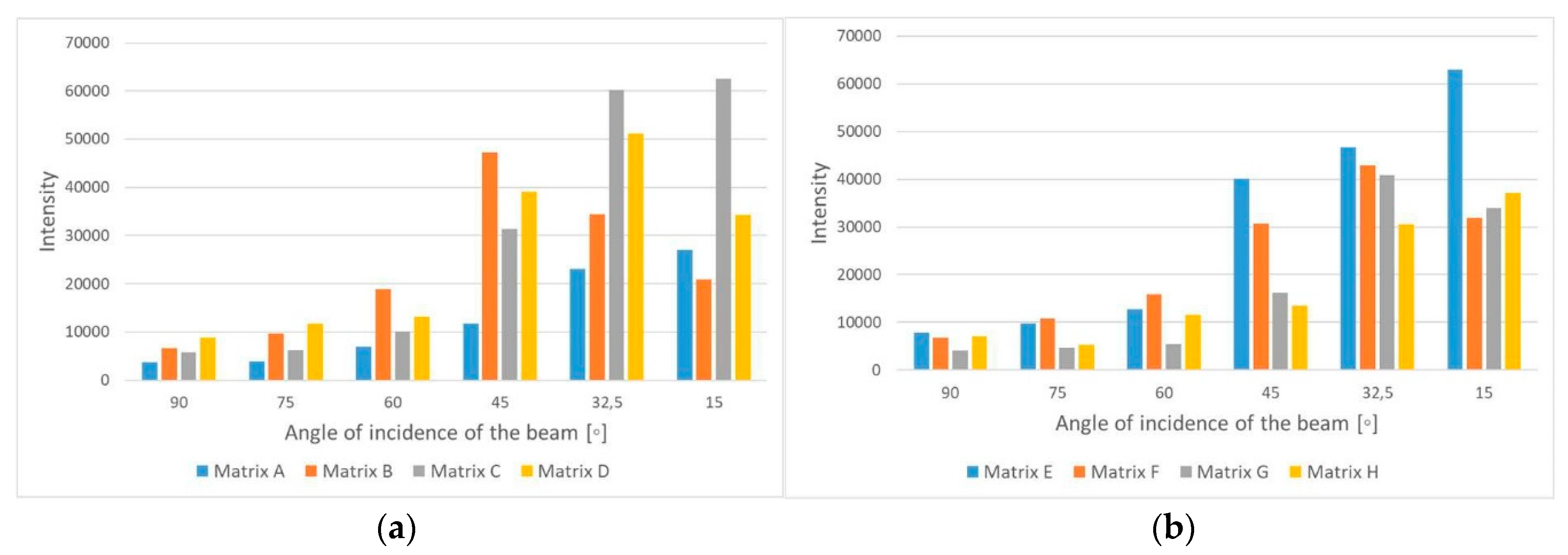 Proceedings 02 01087 g003 550