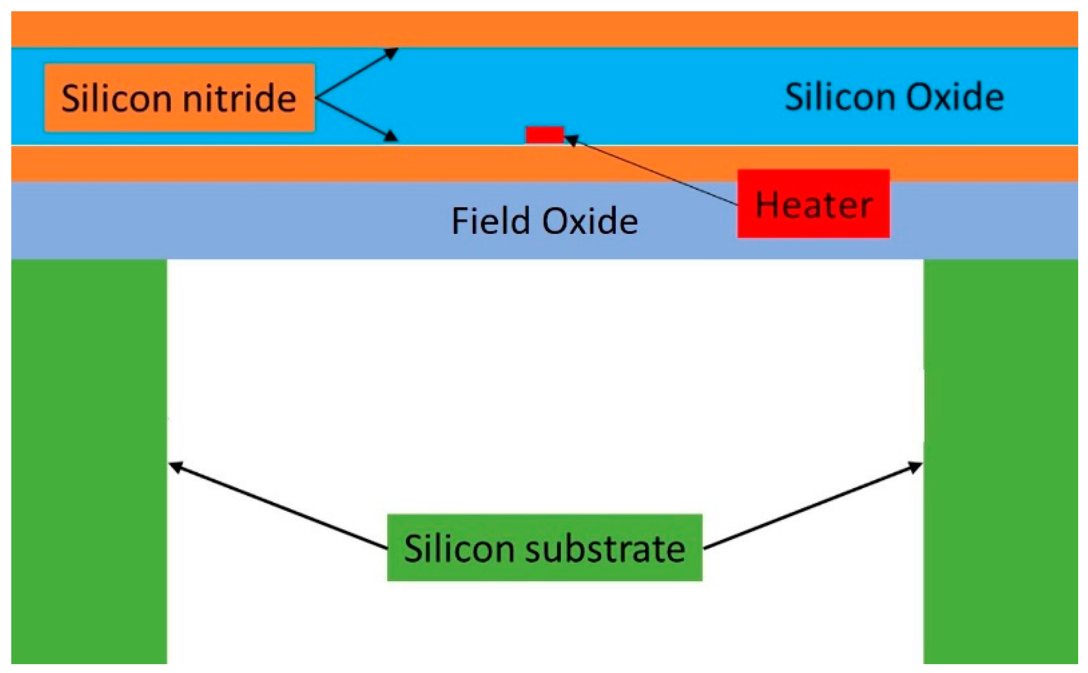 Proceedings 02 01089 g001 550