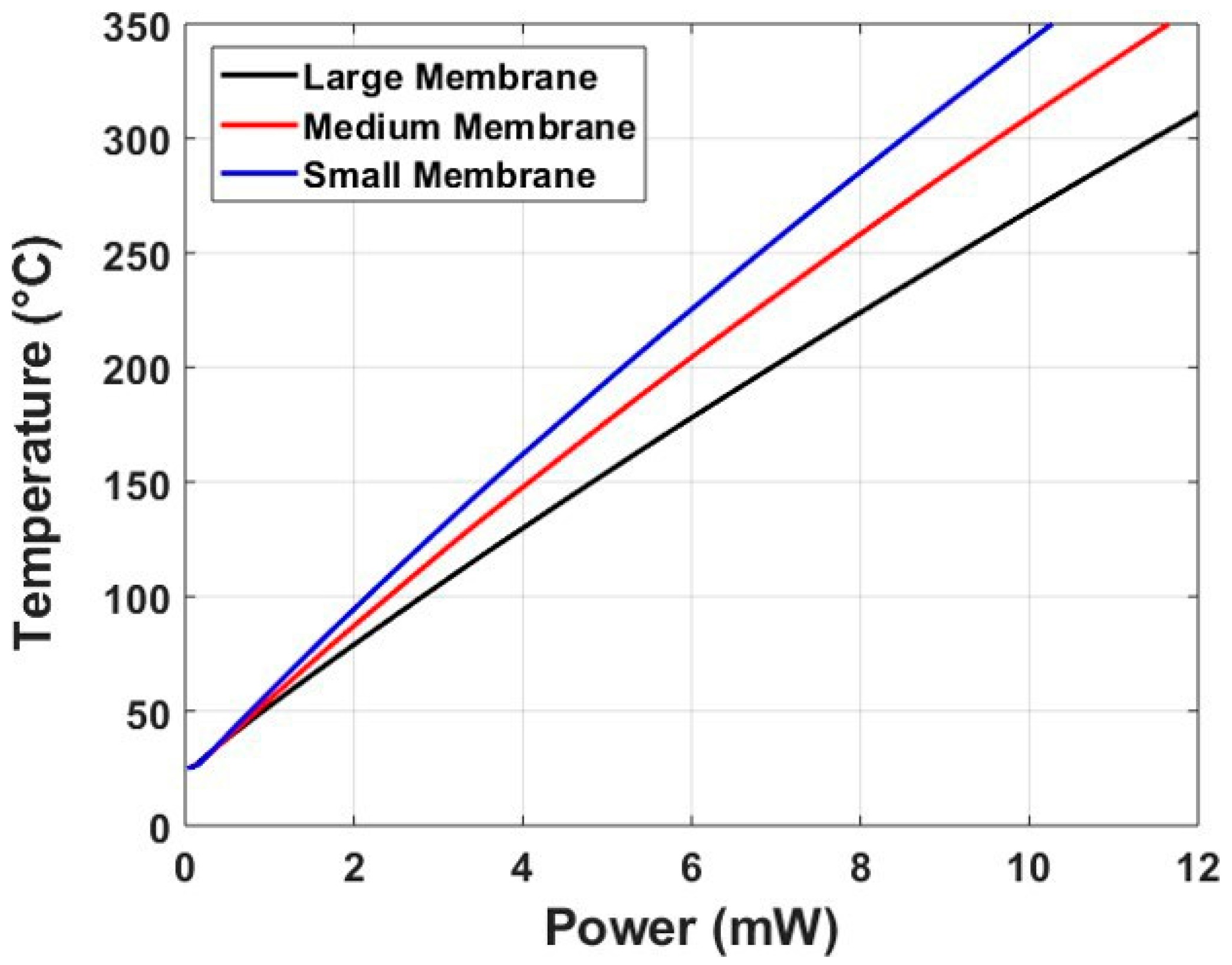 Proceedings 02 01089 g003 550