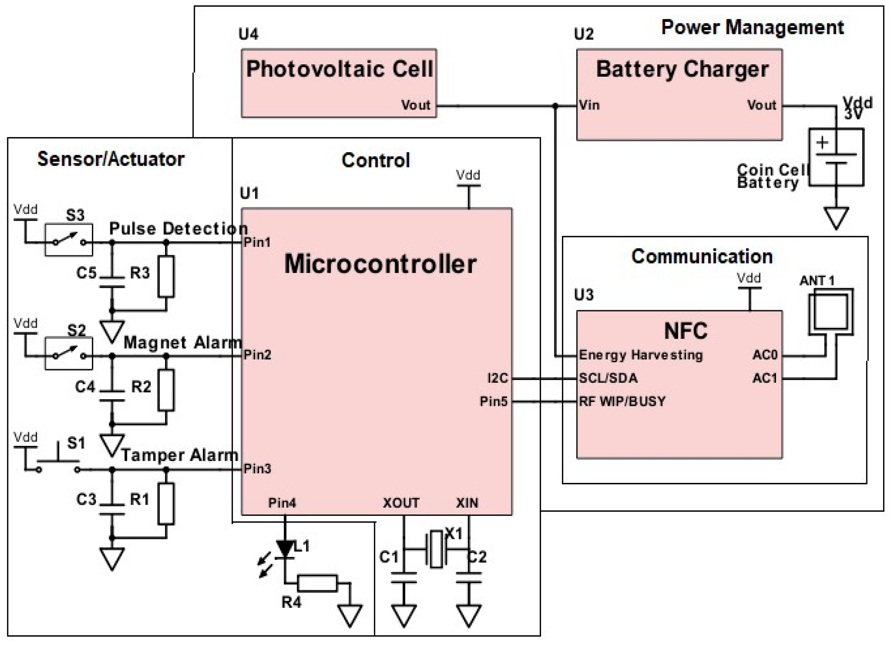 Proceedings 02 01094 g001 550