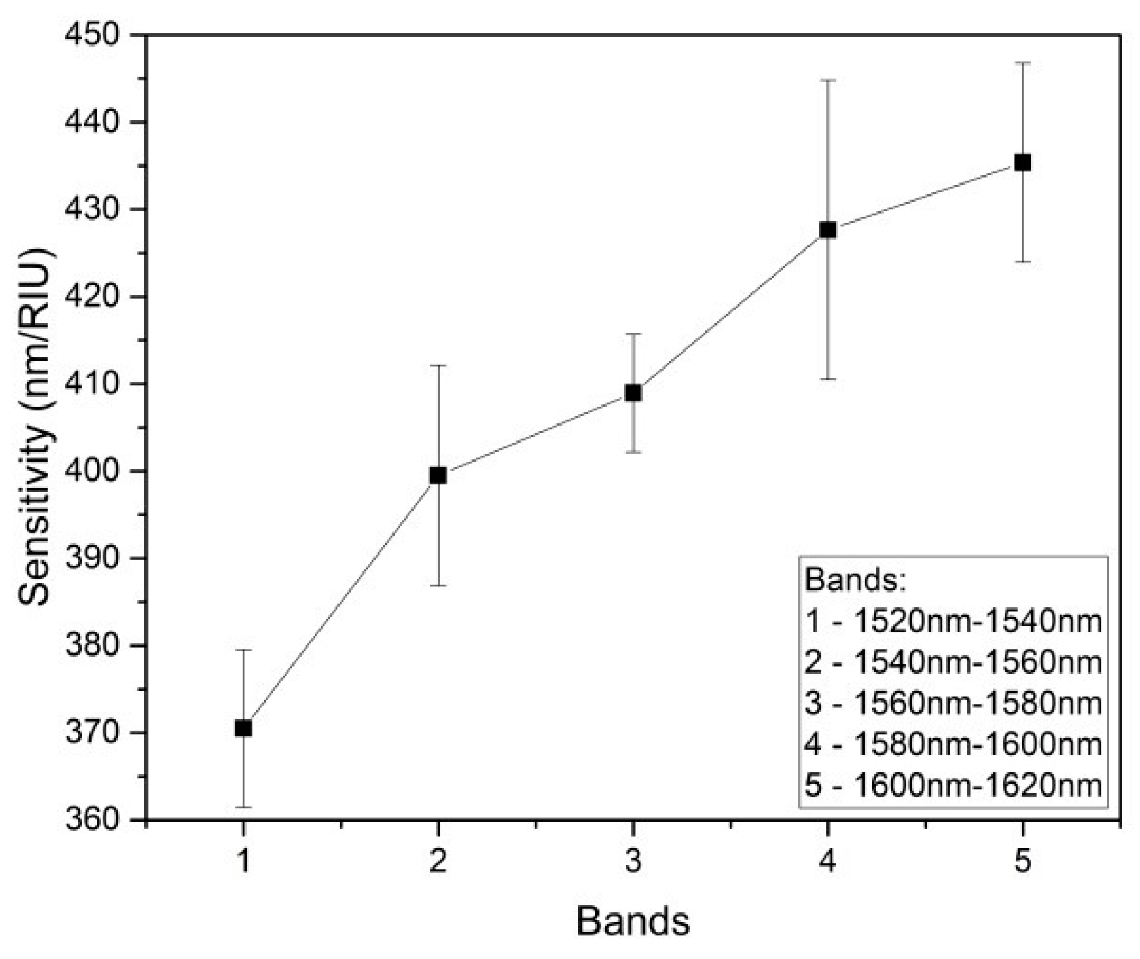 Proceedings 02 01107 g004 550
