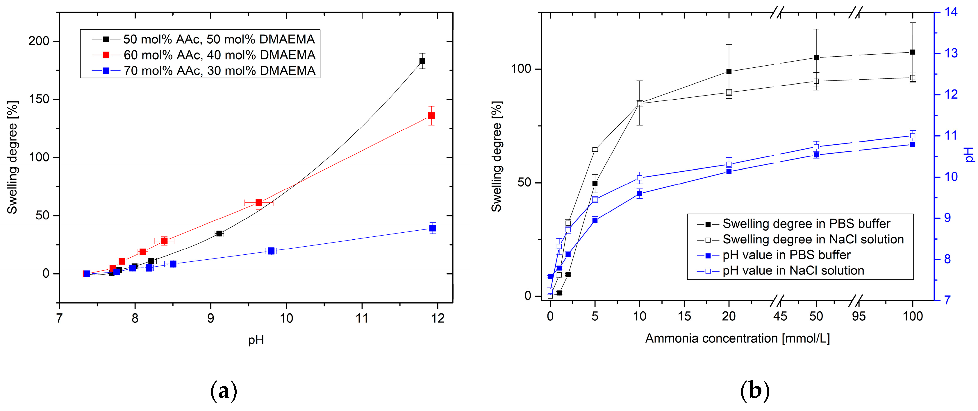 Proceedings 02 01109 g001 550