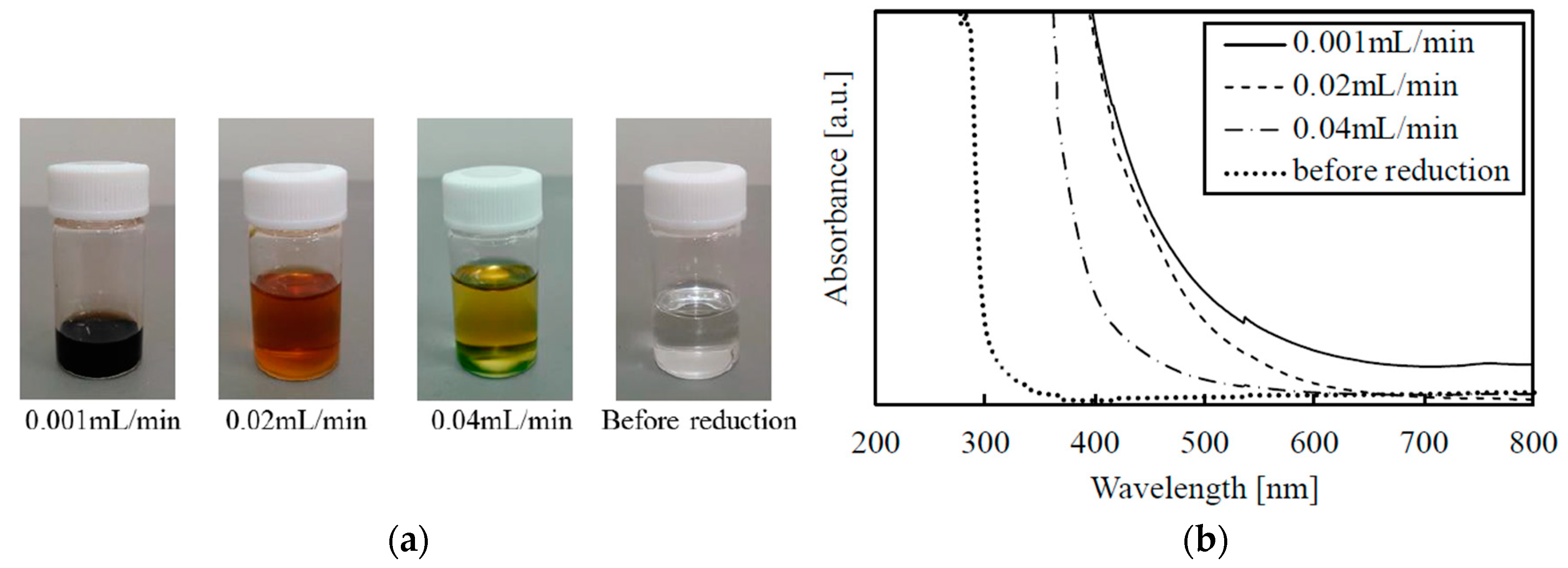 Proceedings 02 01110 g003