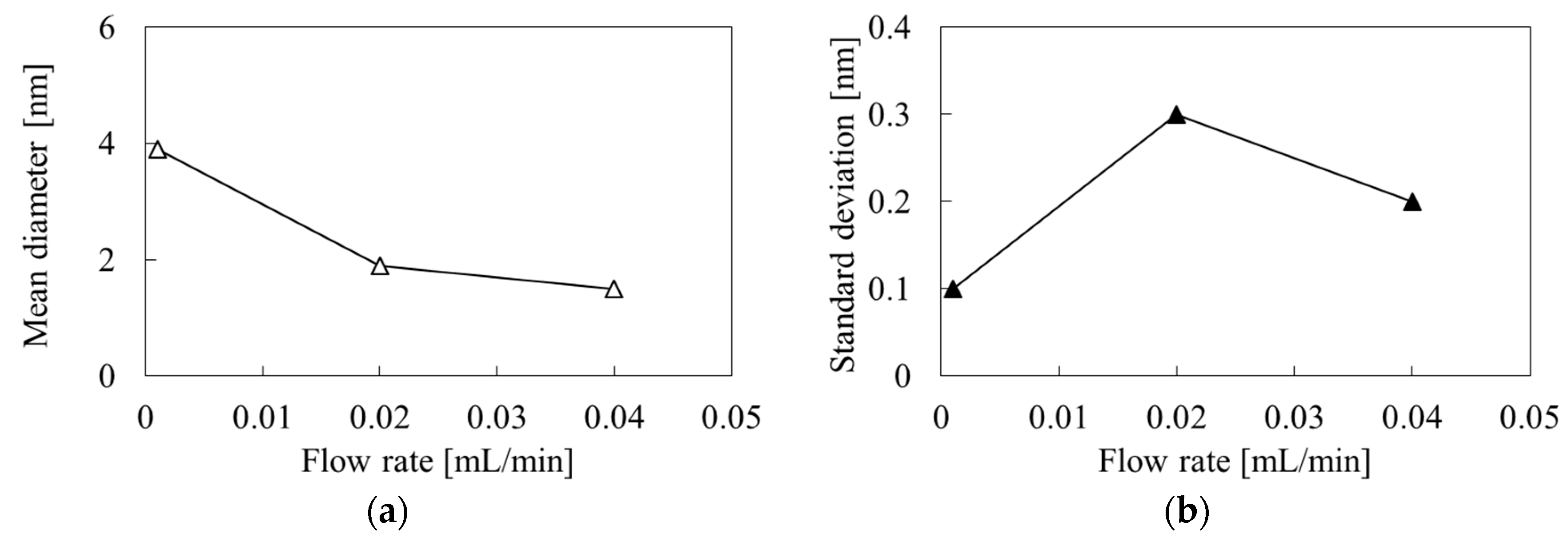 Proceedings 02 01110 g004