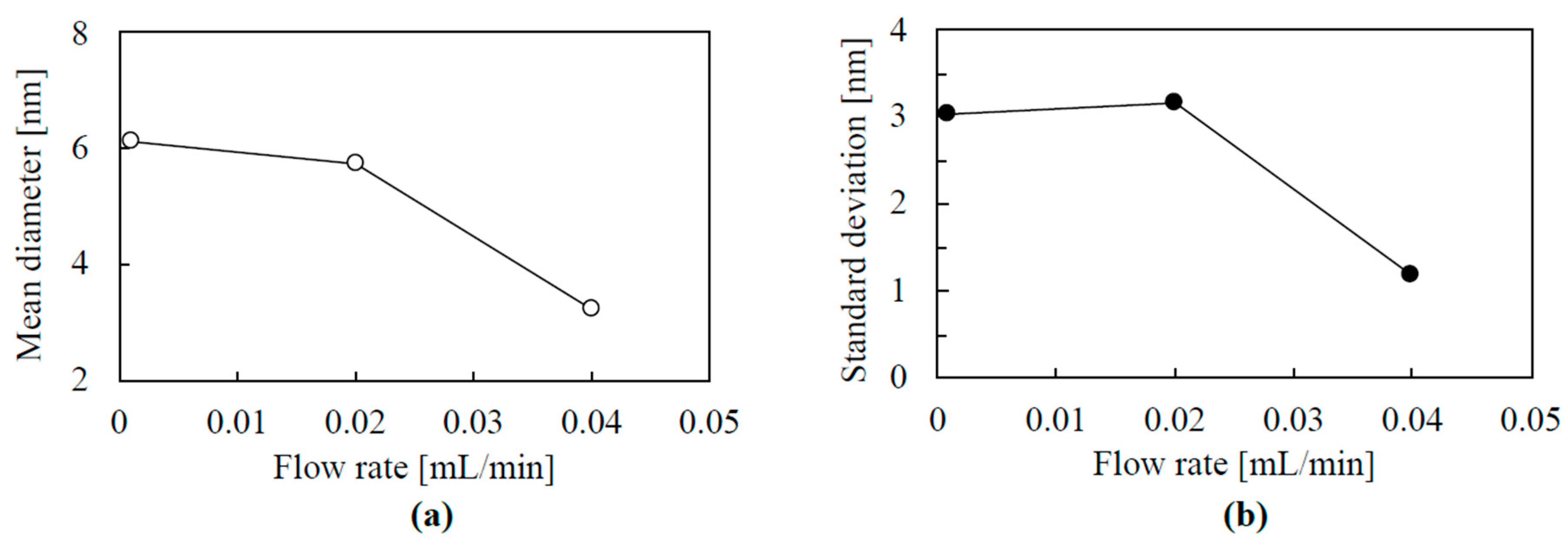 Proceedings 02 01110 g006