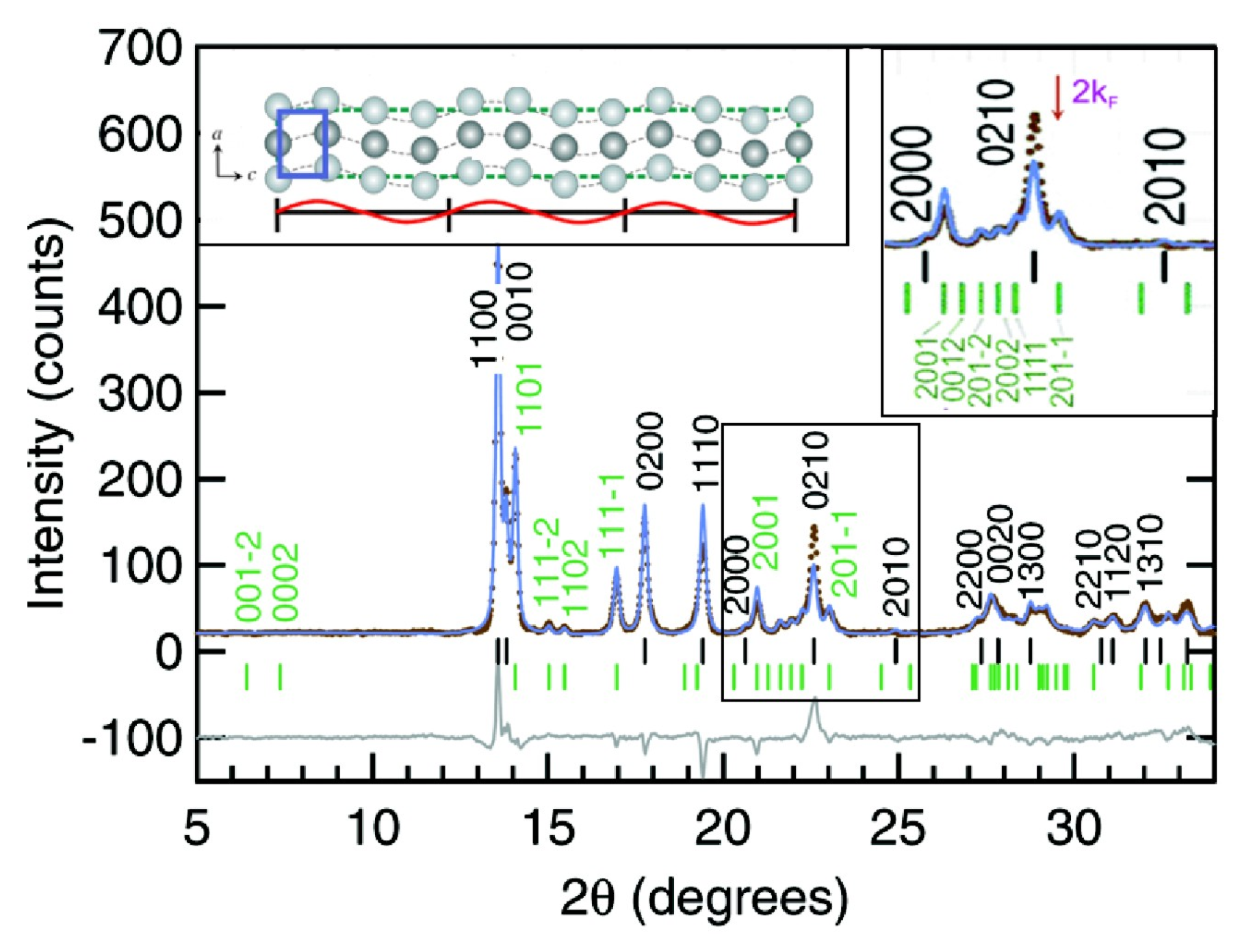 Proceedings 02 01111 g001