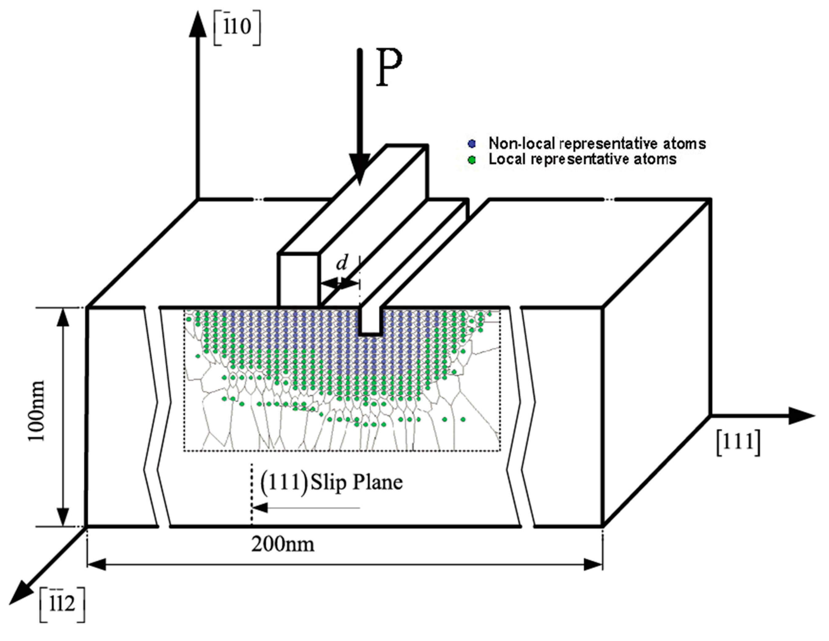 Proceedings 02 01113 g001
