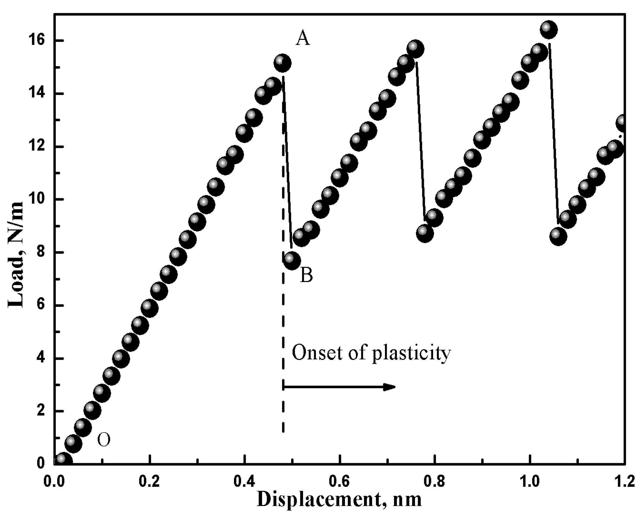 Proceedings 02 01113 g002
