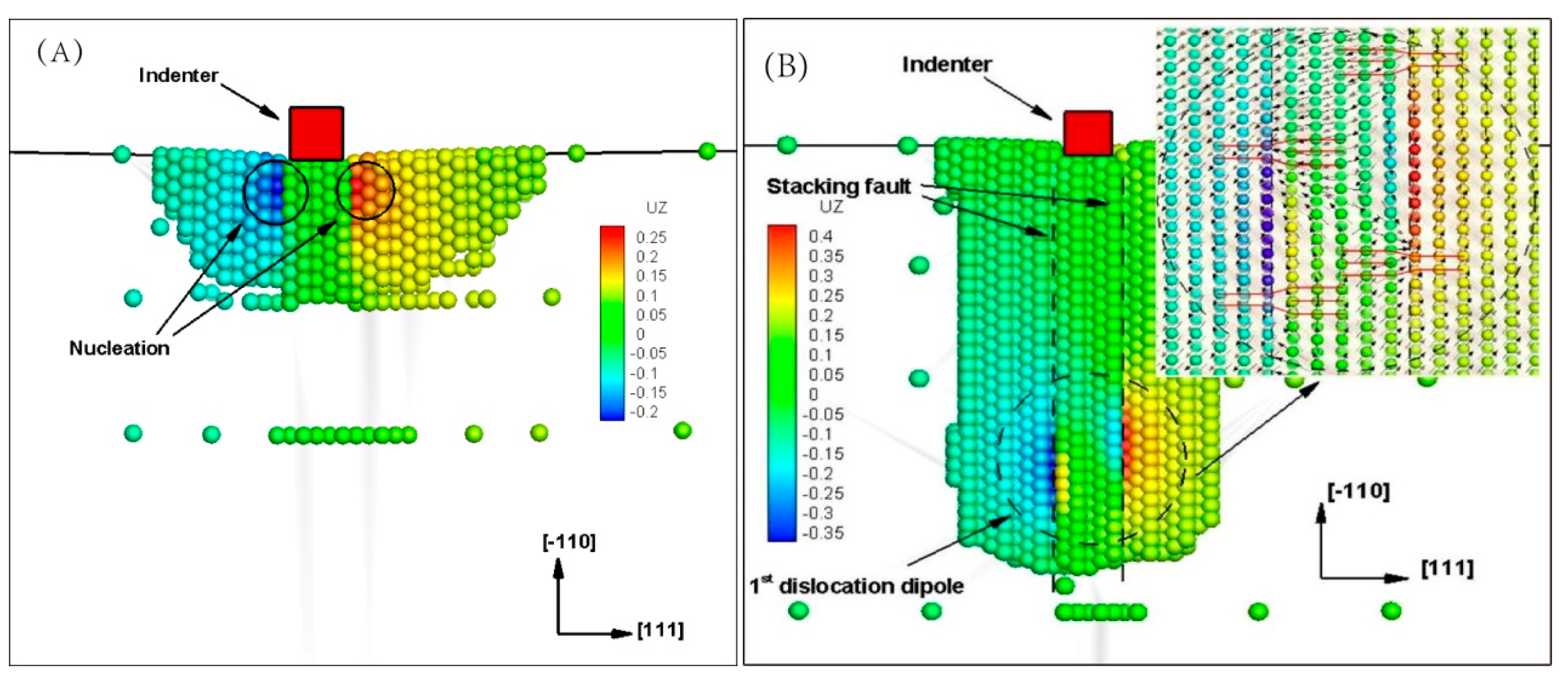 Proceedings 02 01113 g003