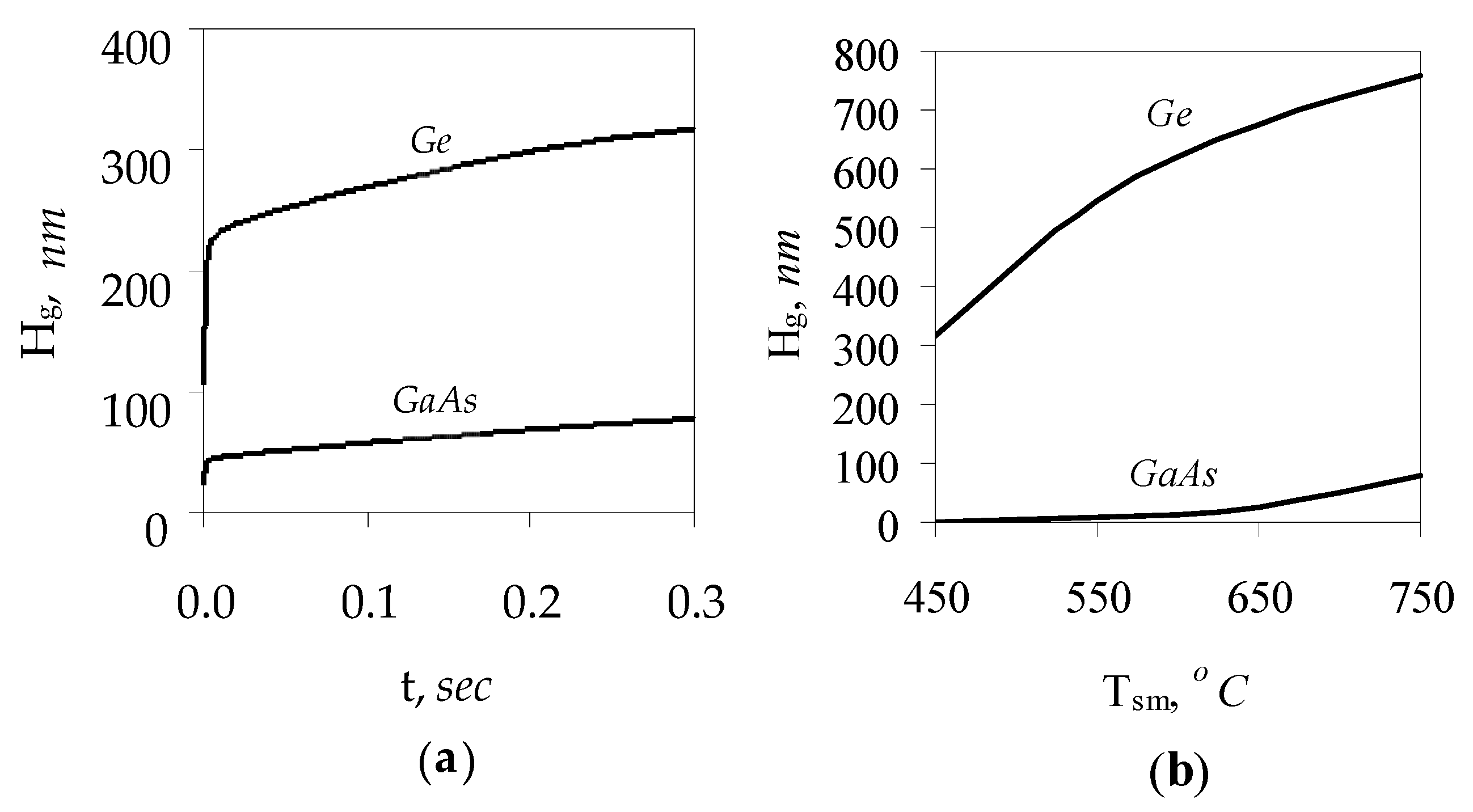 Proceedings 02 01116 g002 550