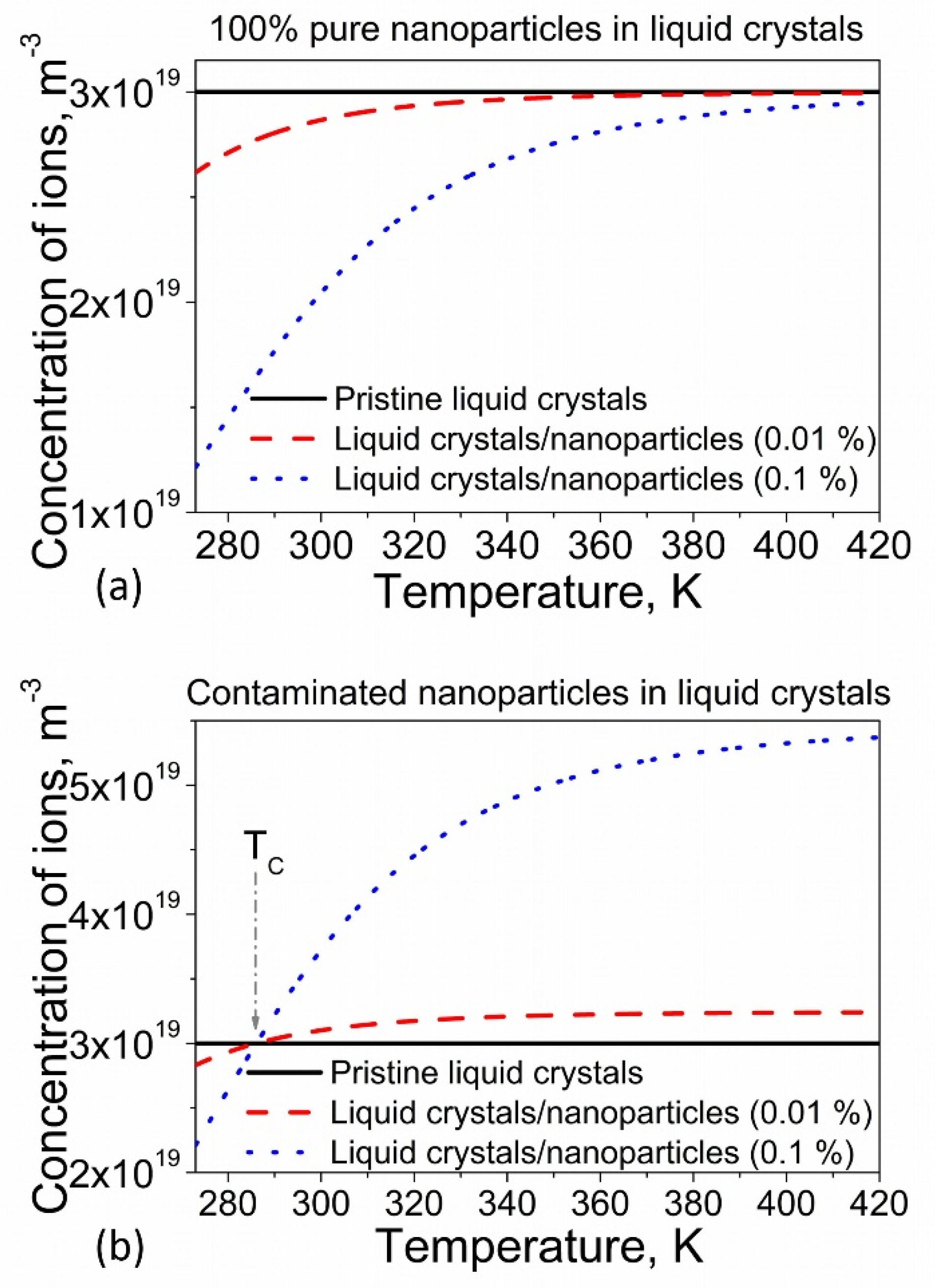Proceedings 02 01122 g003 550