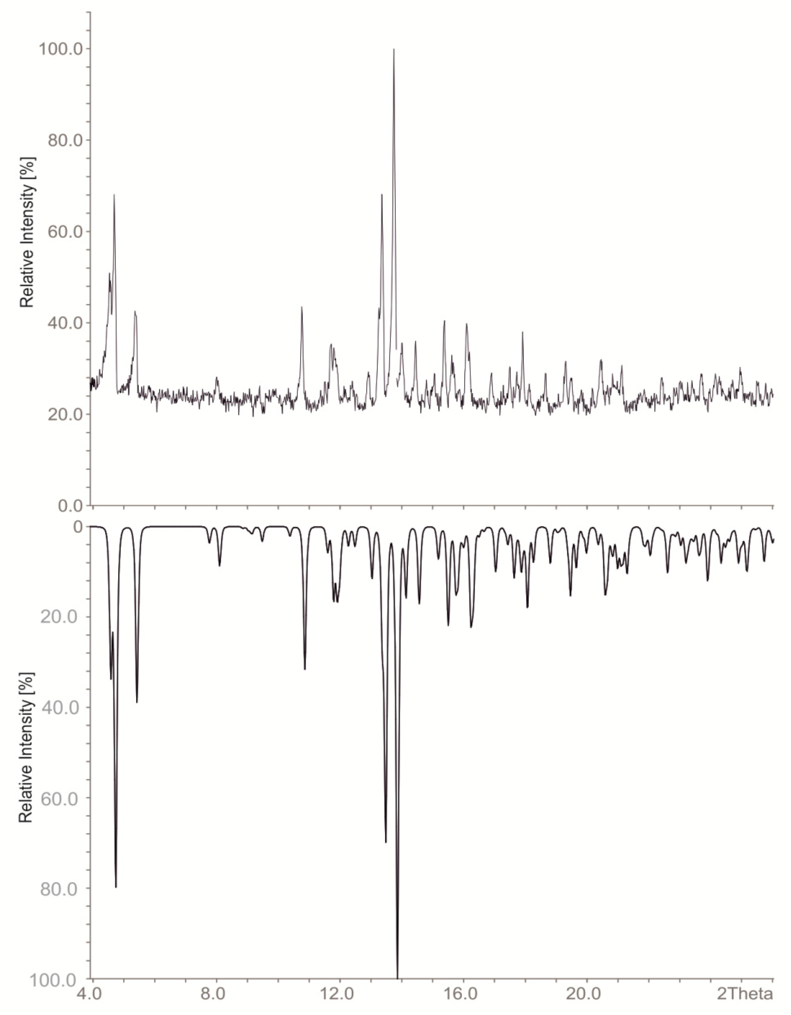 Proceedings 02 01124 g001 Proceedings 02 01124 g001