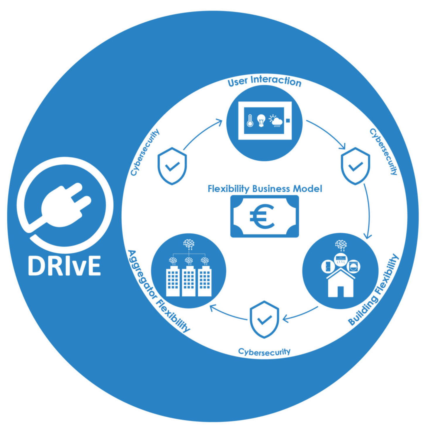 Proceedings 02 01129 g001 550