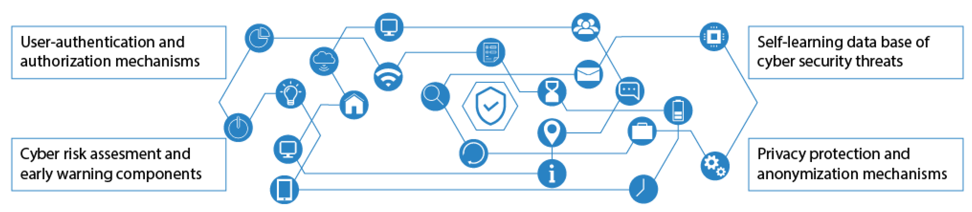 Proceedings 02 01129 g004 550