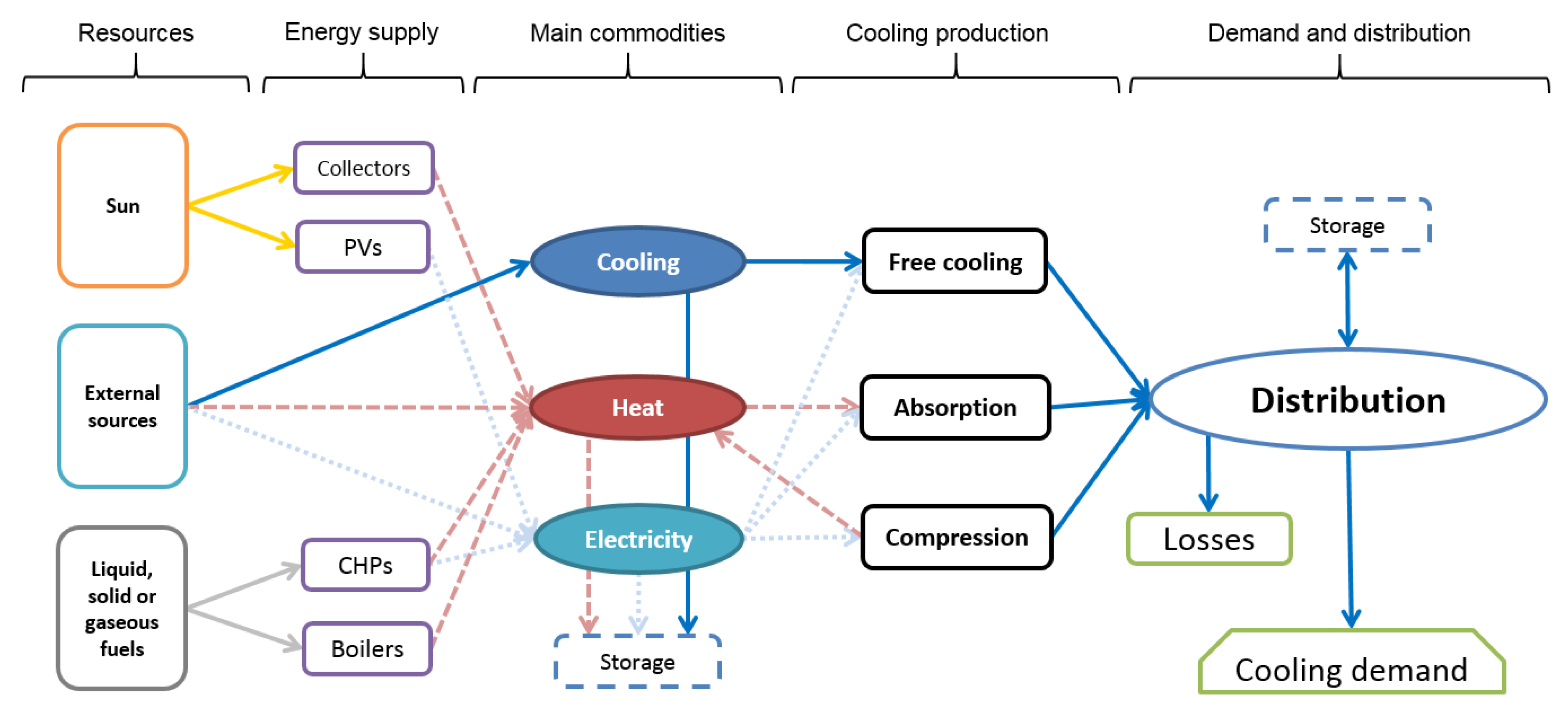 Proceedings 02 01132 g001 550
