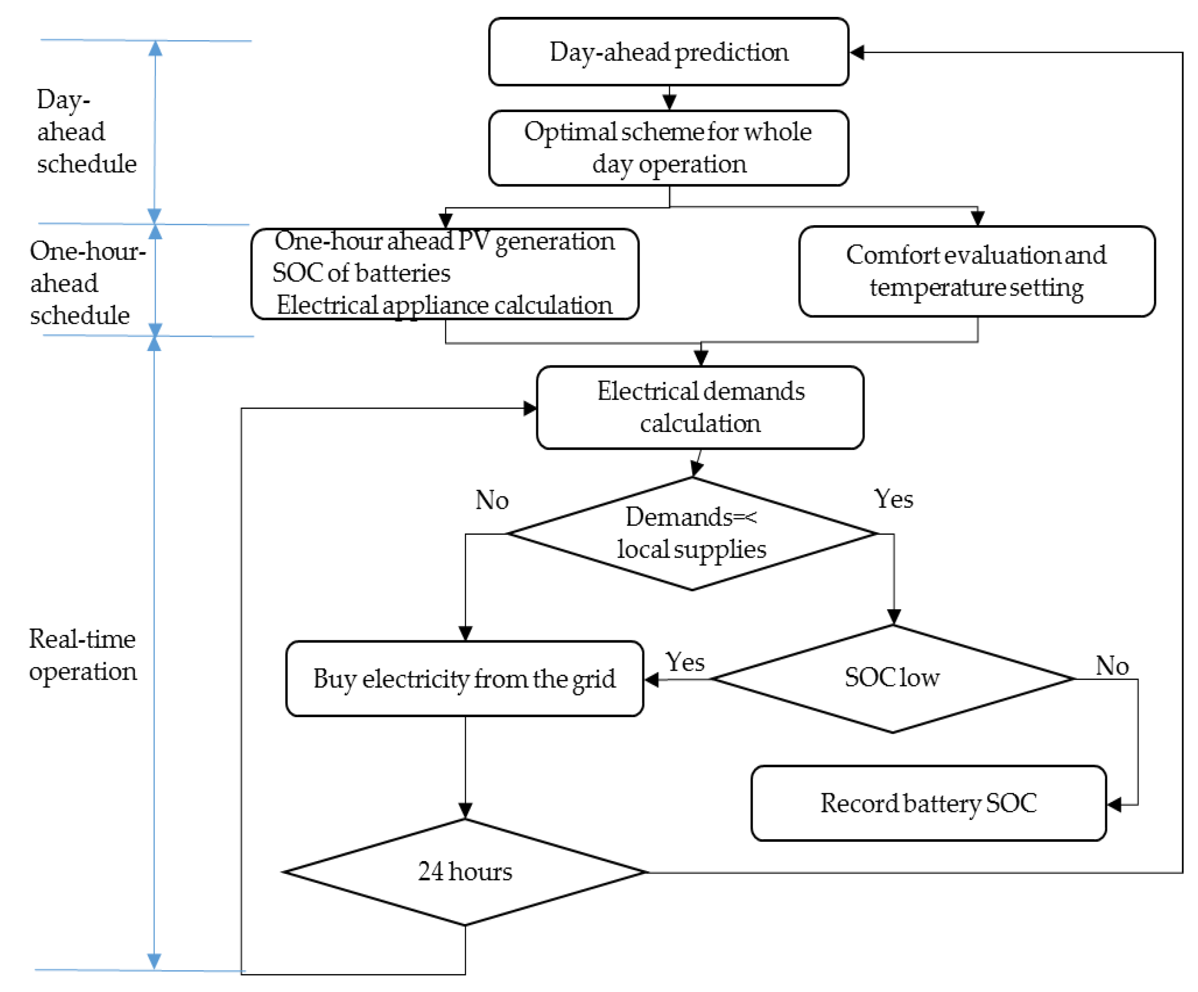 Proceedings 02 01136 g002