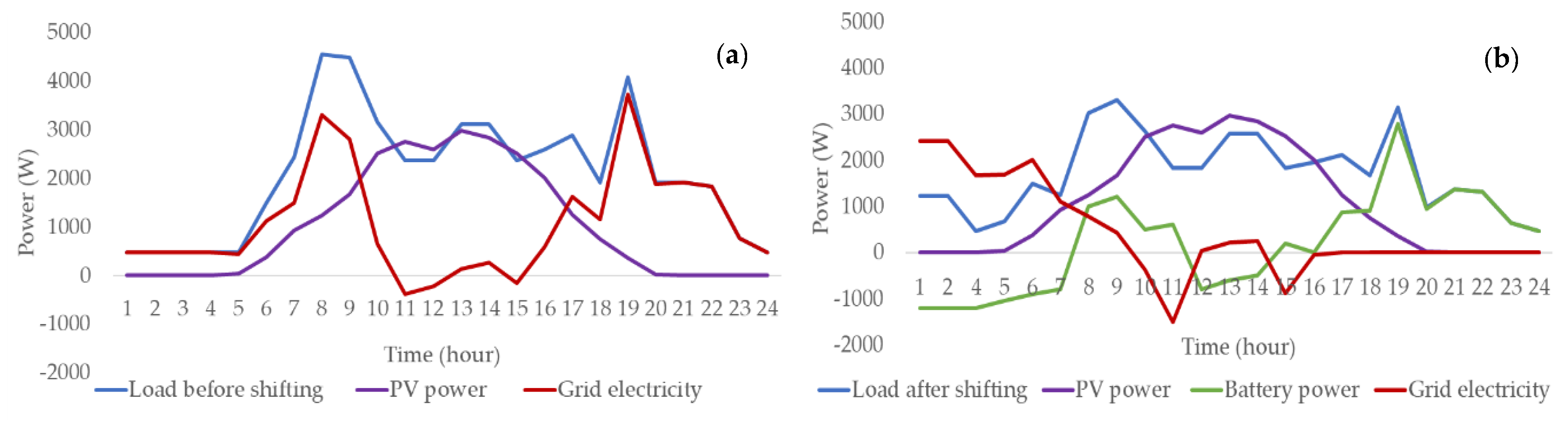 Proceedings 02 01136 g003
