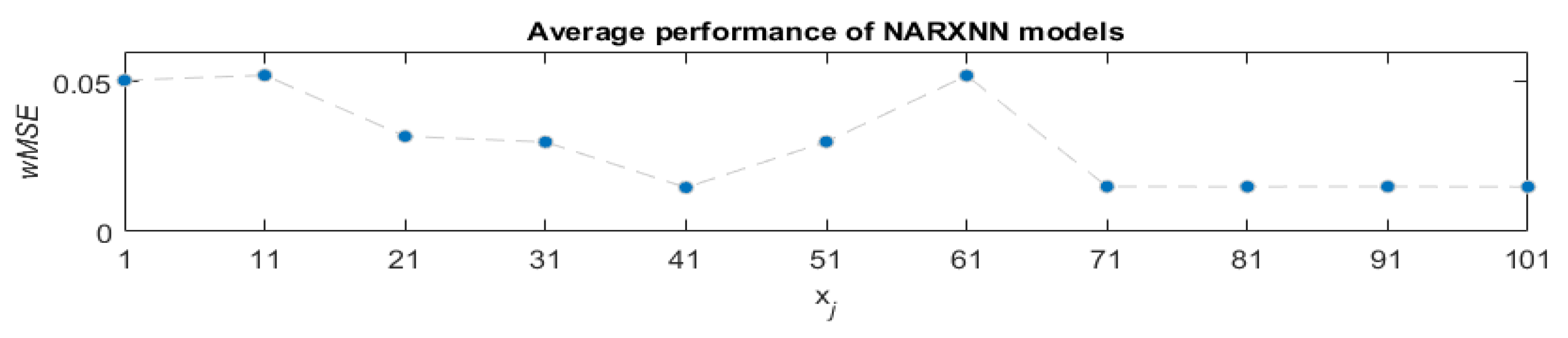 Proceedings 02 01141 g002