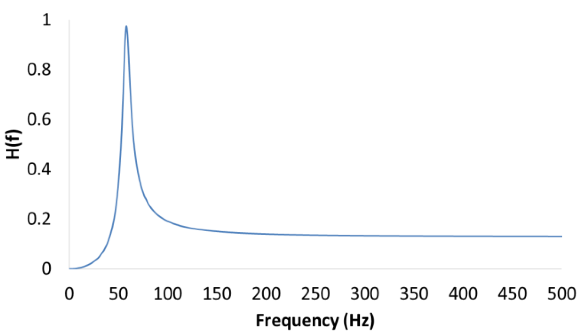 Proceedings 02 01149 g003