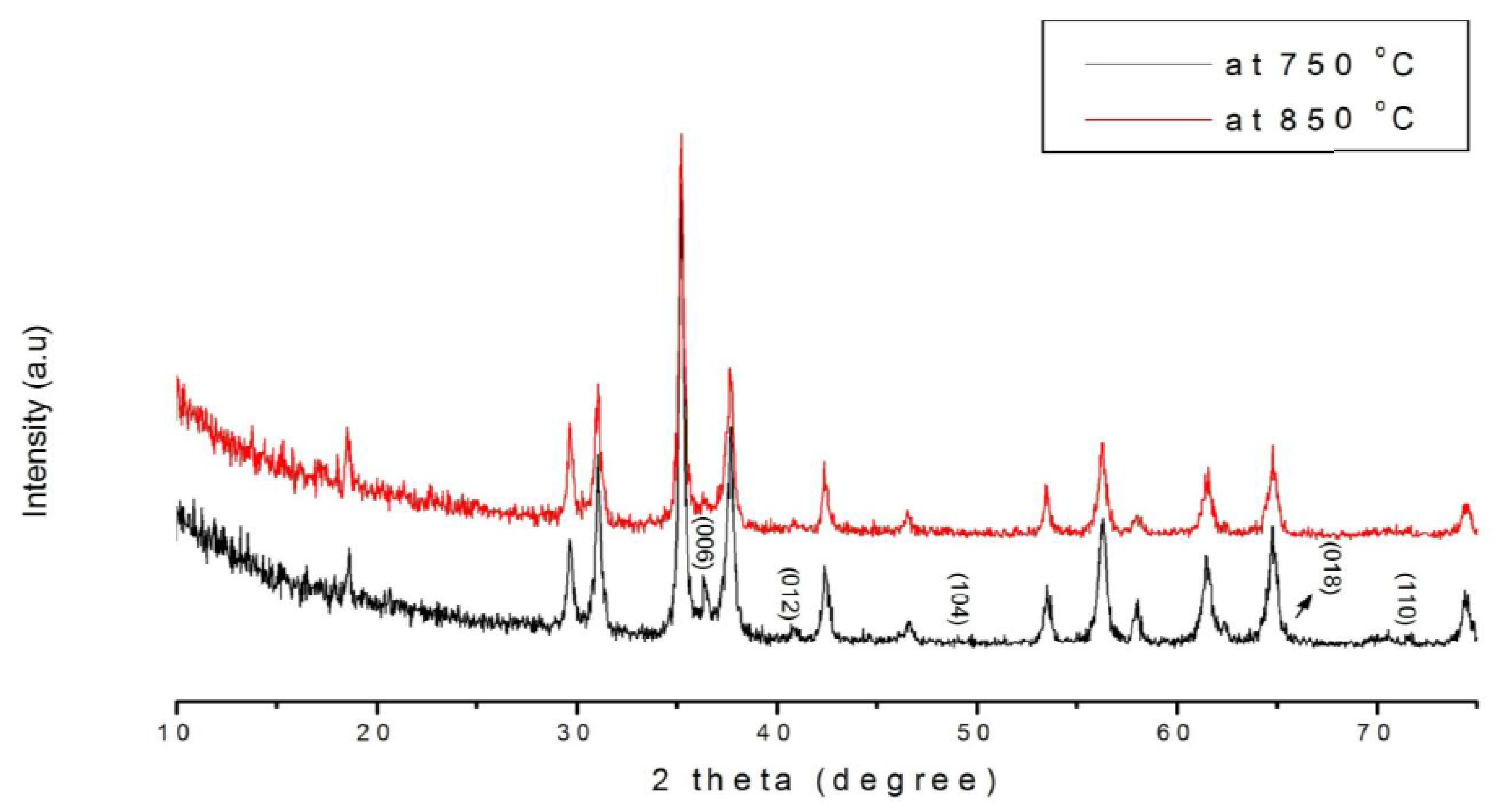 Proceedings 02 01156 g001