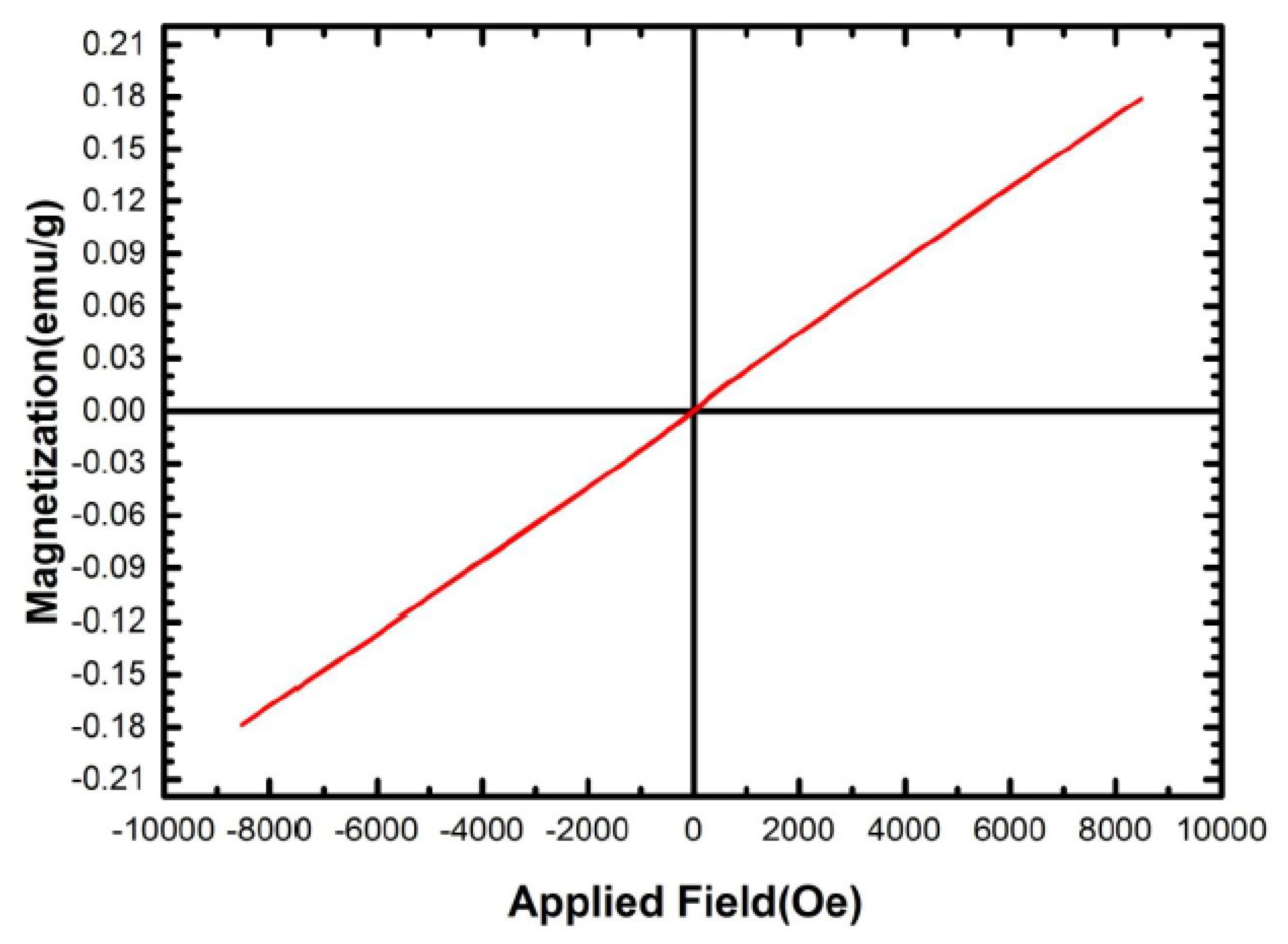 Proceedings 02 01156 g004