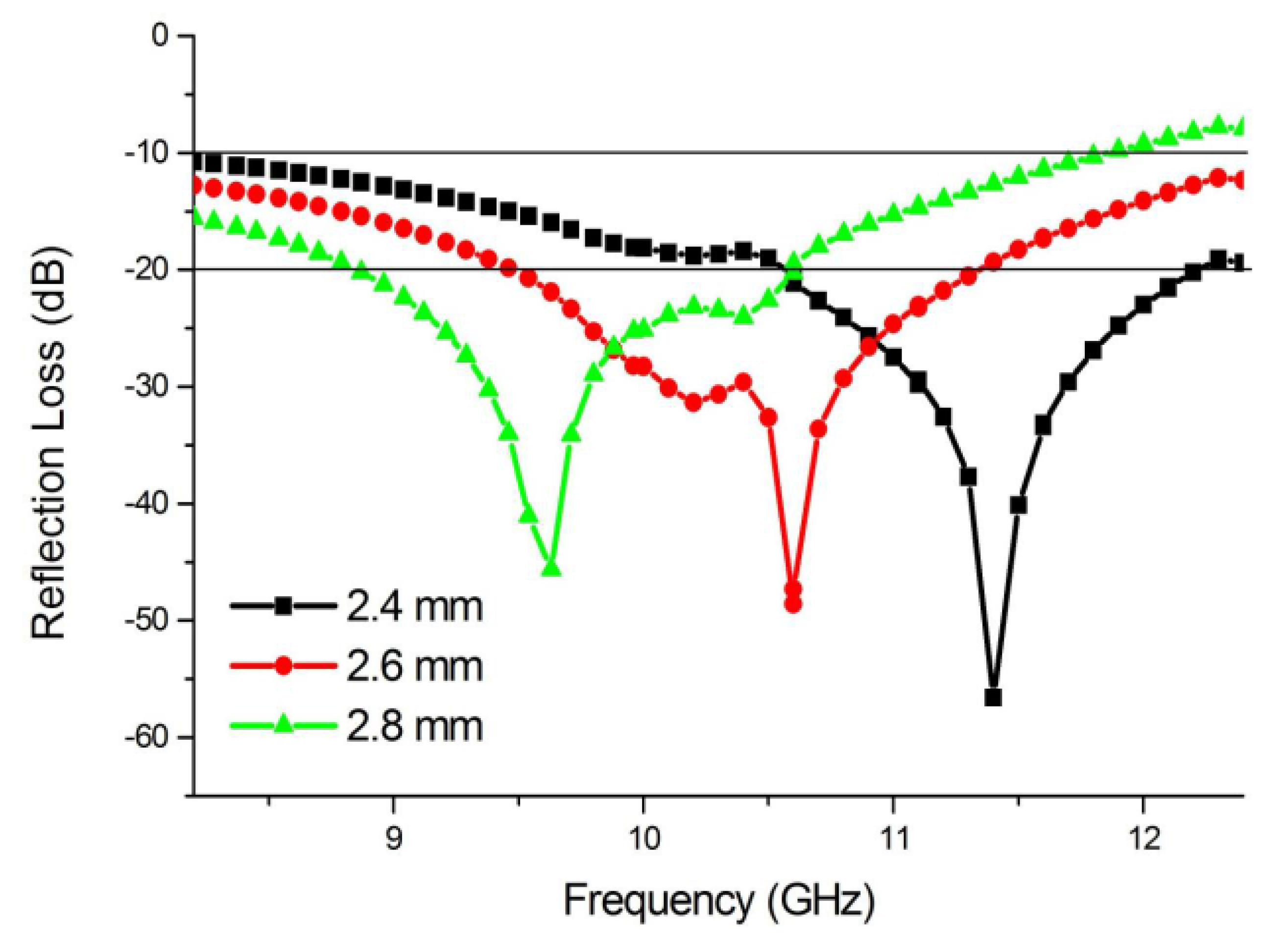 Proceedings 02 01156 g005