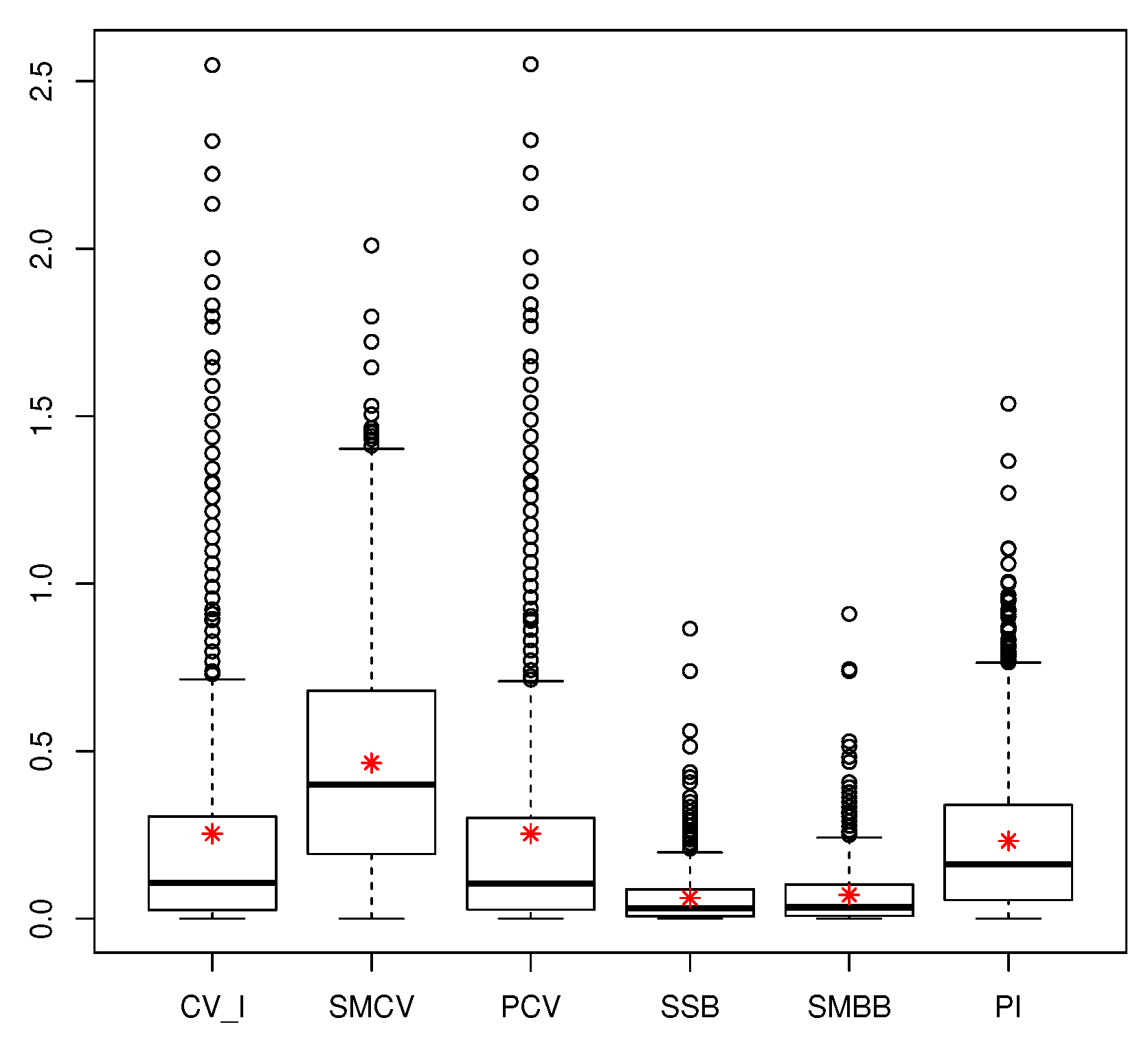 Proceedings 02 01164 g001 550