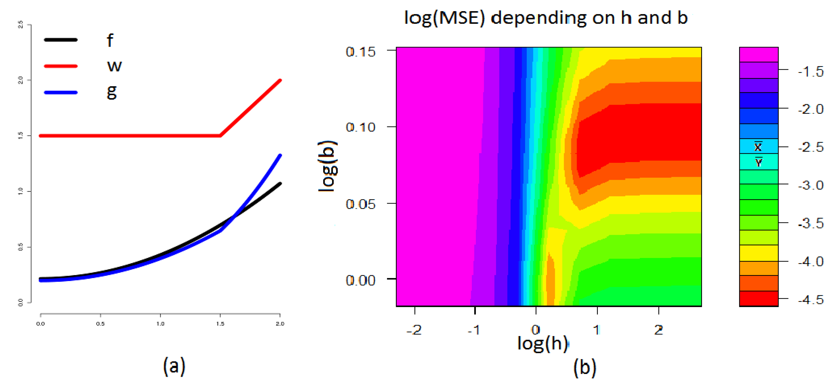 Proceedings 02 01167 g001 550