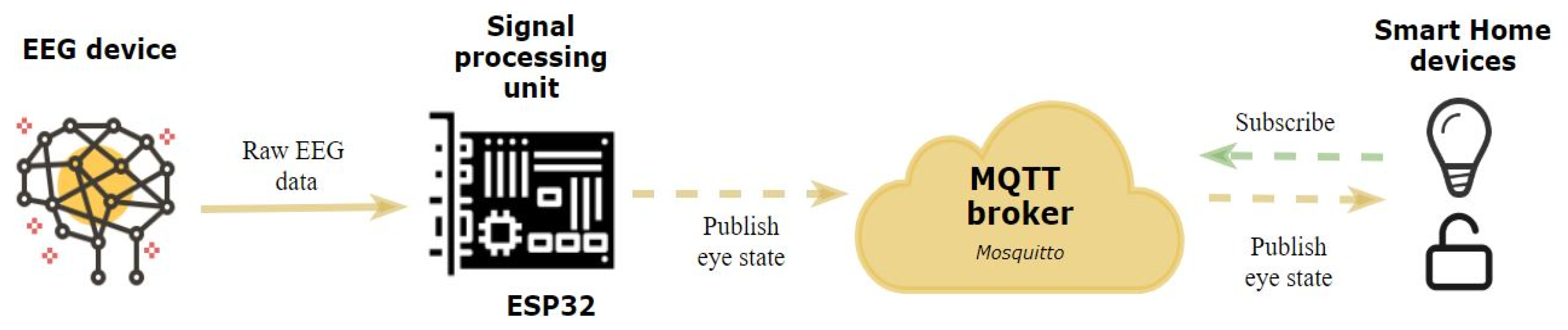 Proceedings 02 01179 g001