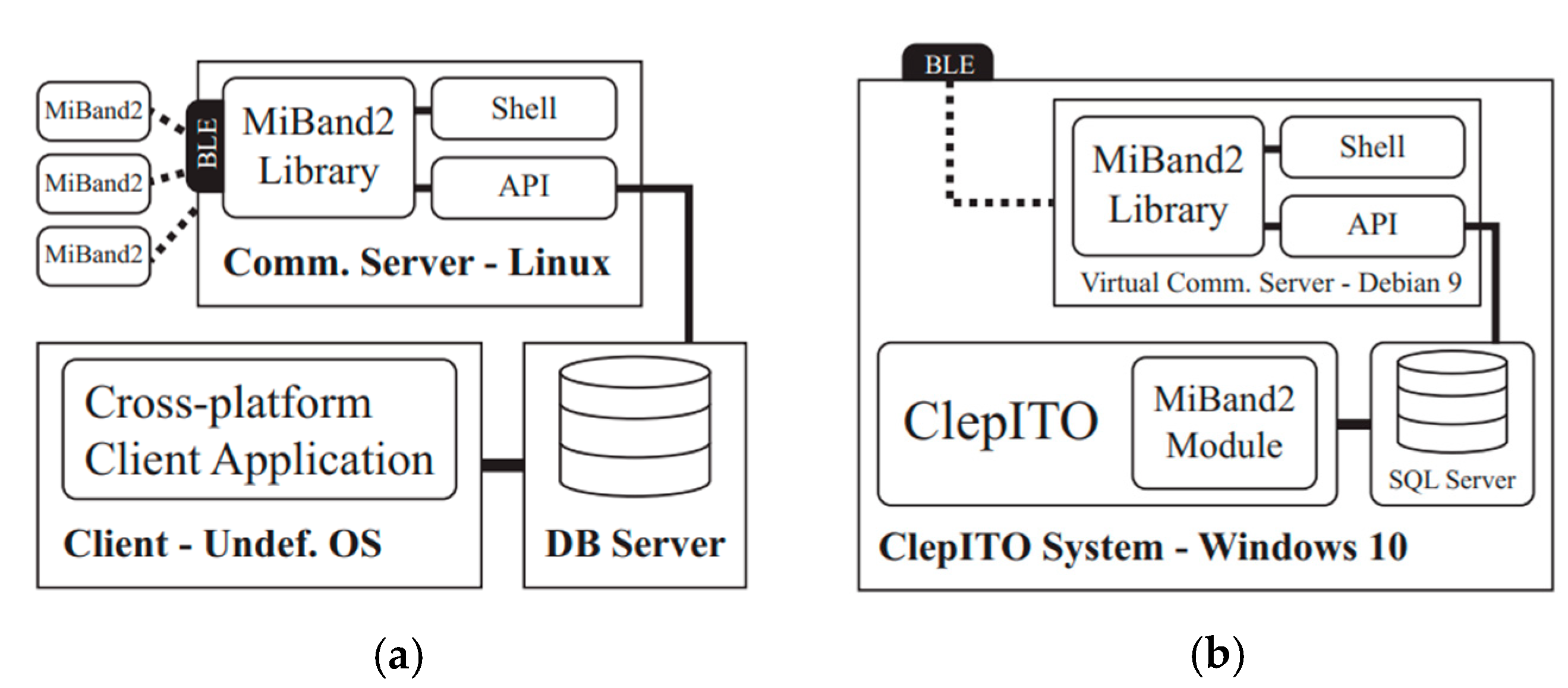 Proceedings 02 01184 g001 550