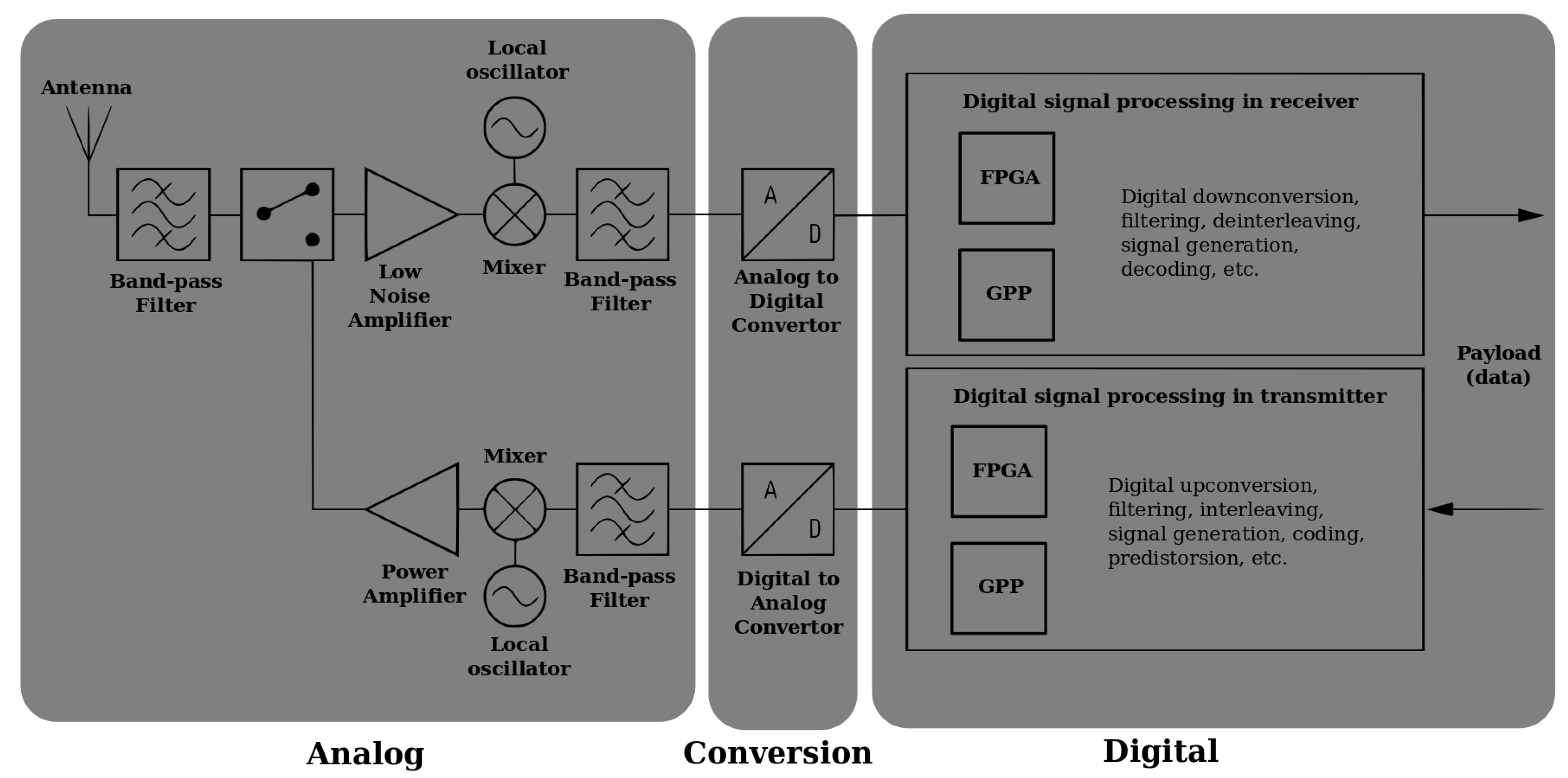 Proceedings 02 01196 g001 550