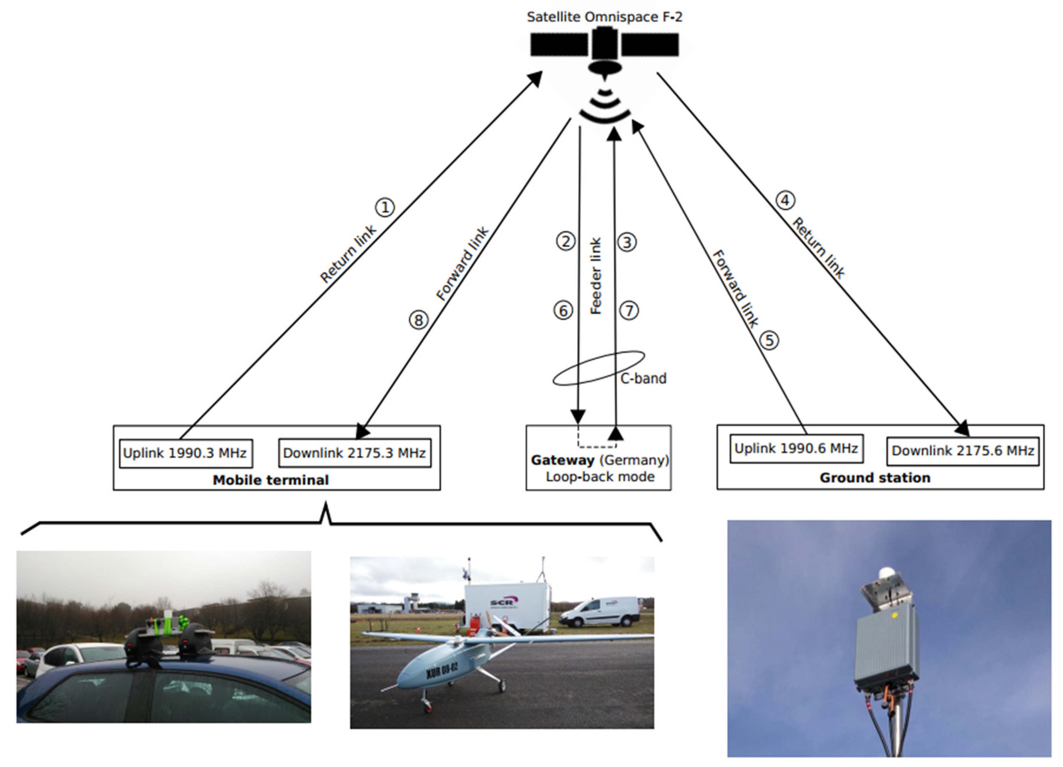 Proceedings 02 01196 g002 550