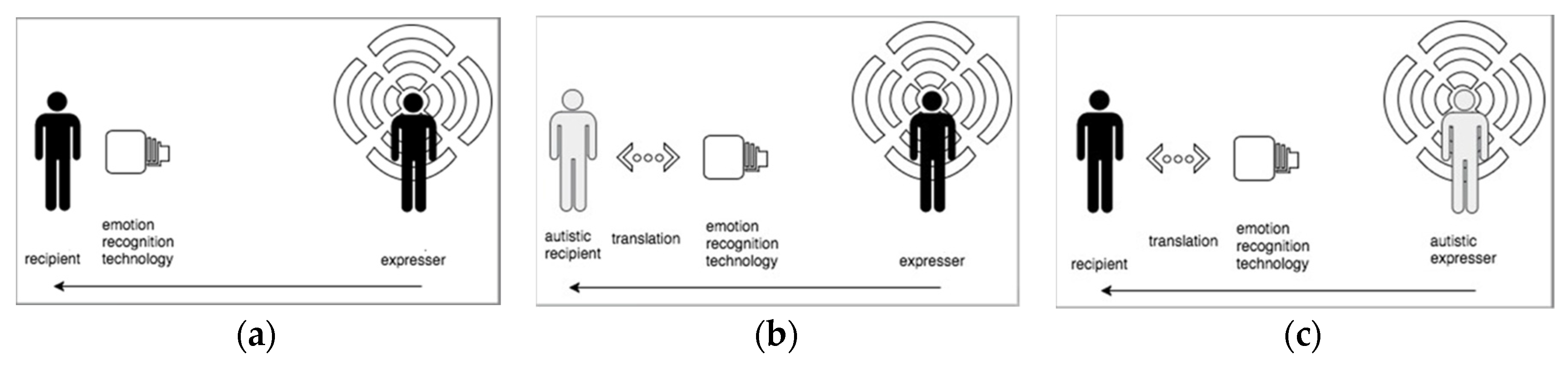 Proceedings 02 01200 g001 550