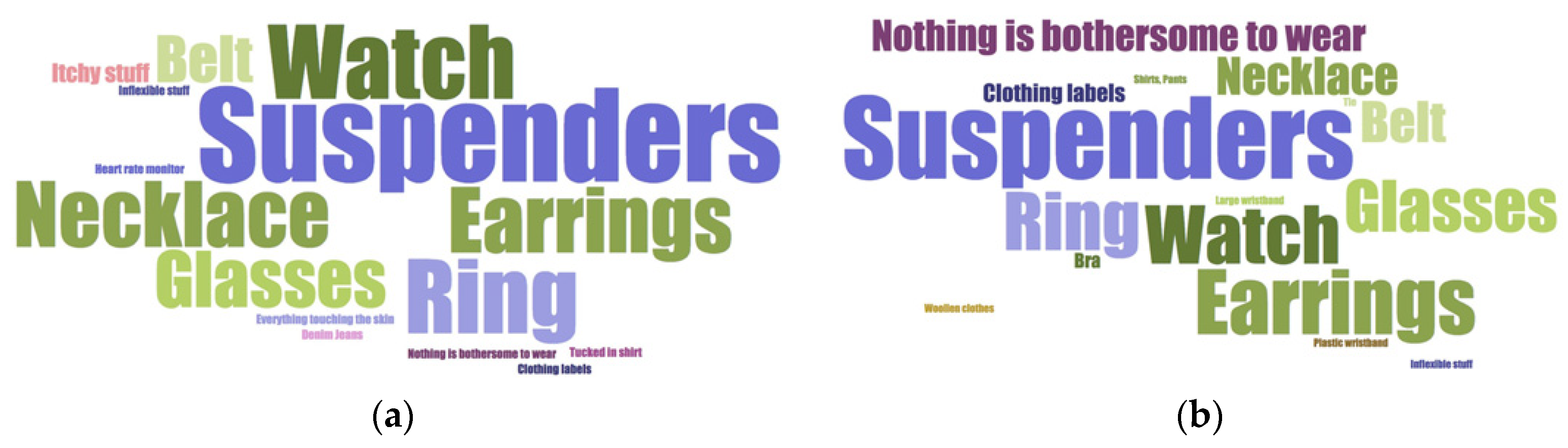 Proceedings 02 01200 g002 550