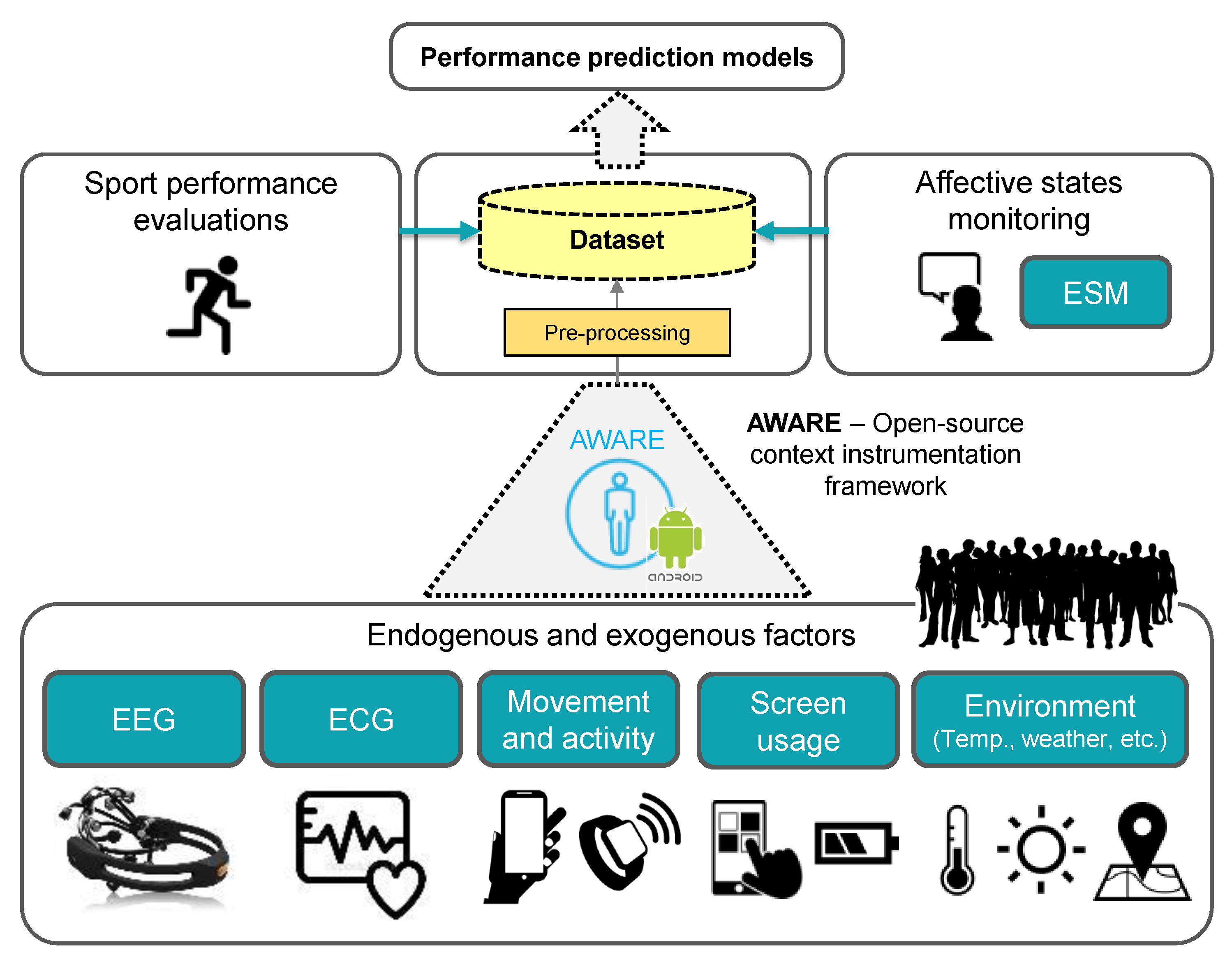 Proceedings 02 01202 g001