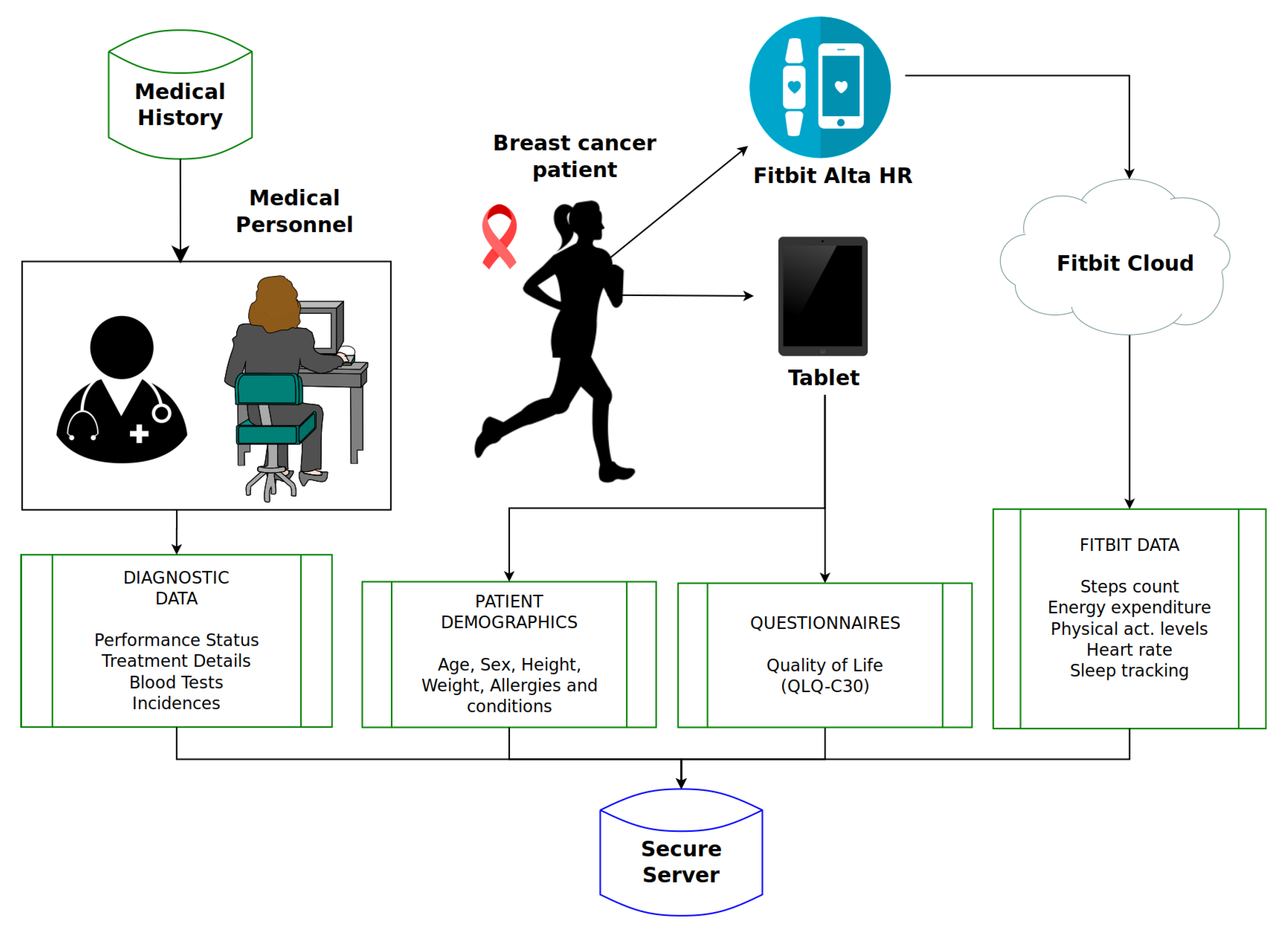 Proceedings 02 01204 g001 550