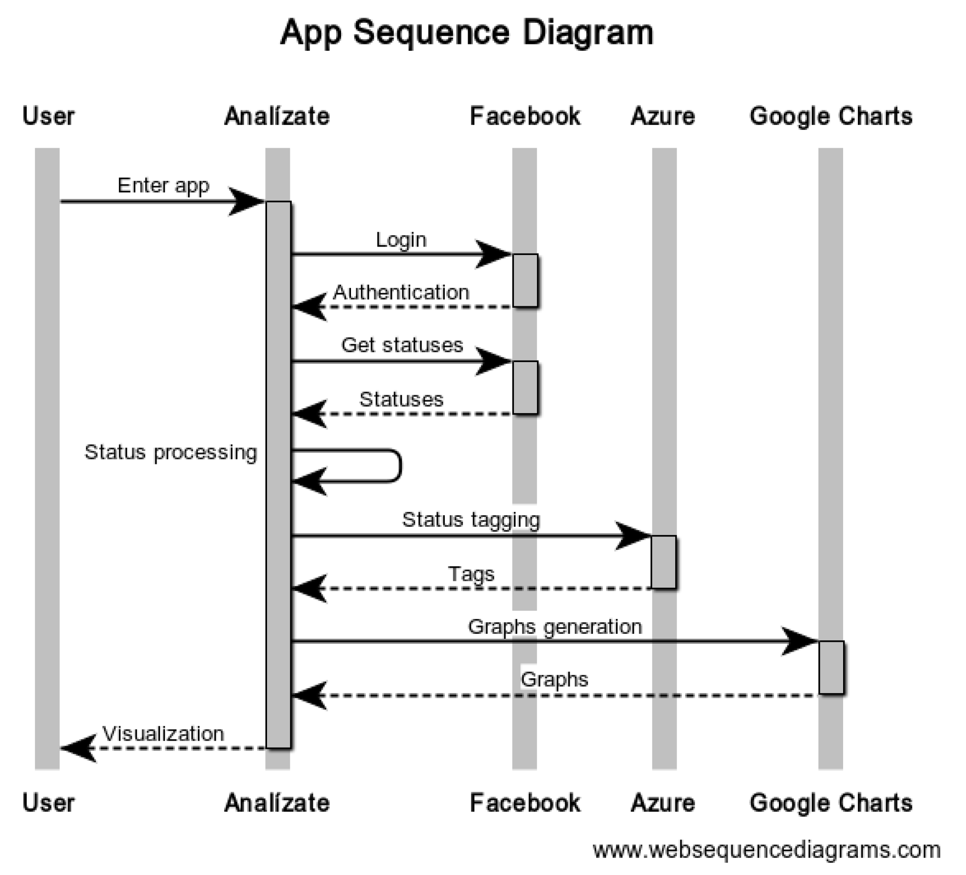 Proceedings 02 01205 g001 550