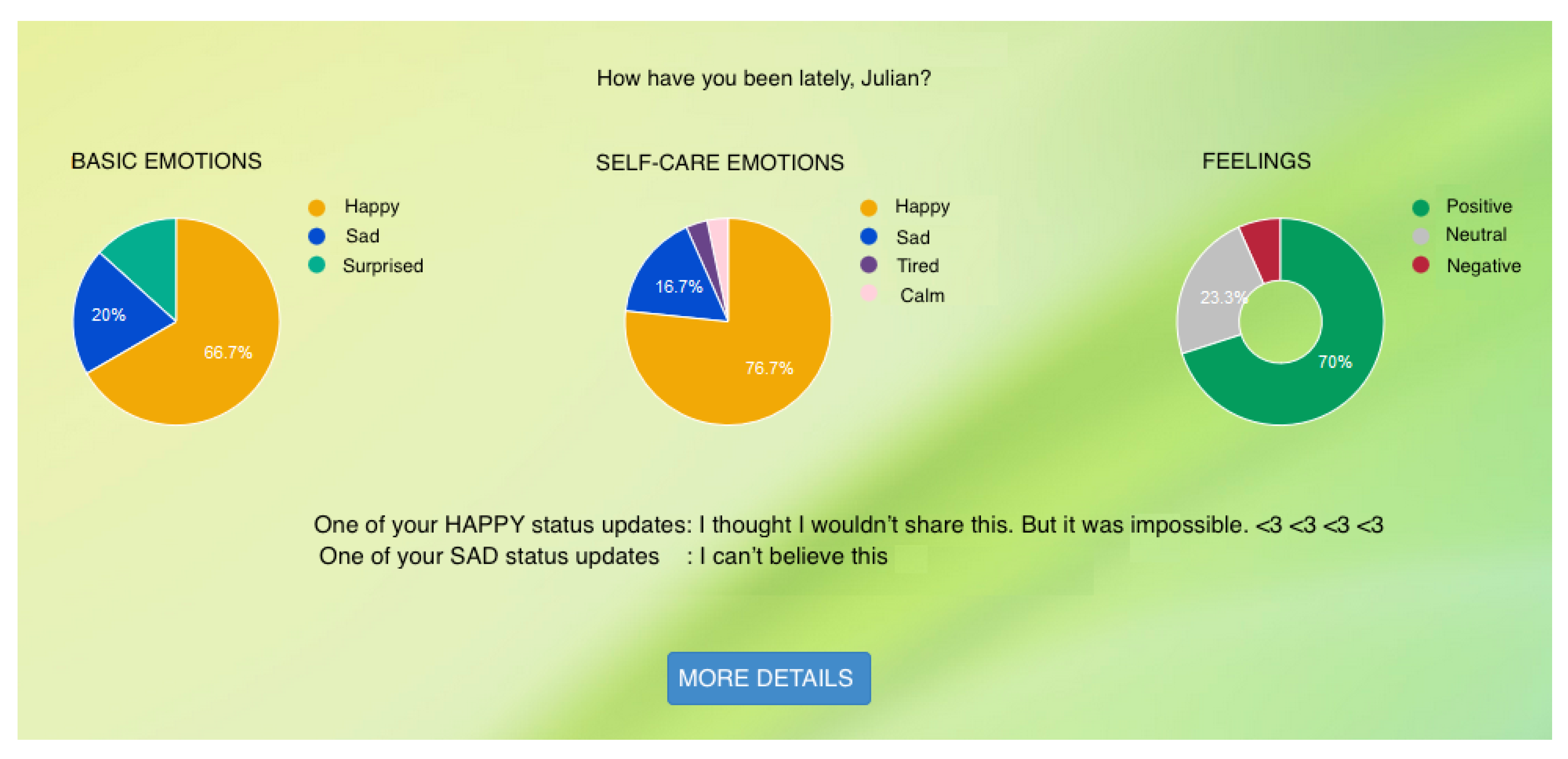 Proceedings 02 01205 g003 550