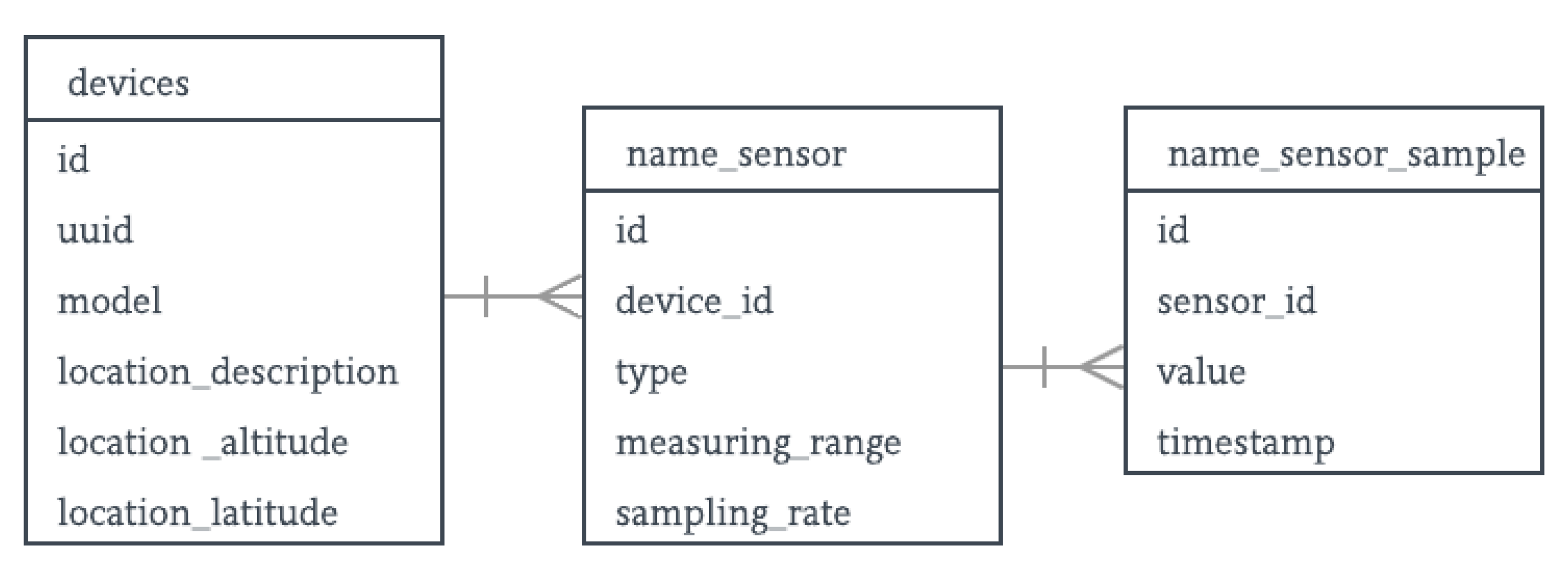 Proceedings 02 01206 g001 550